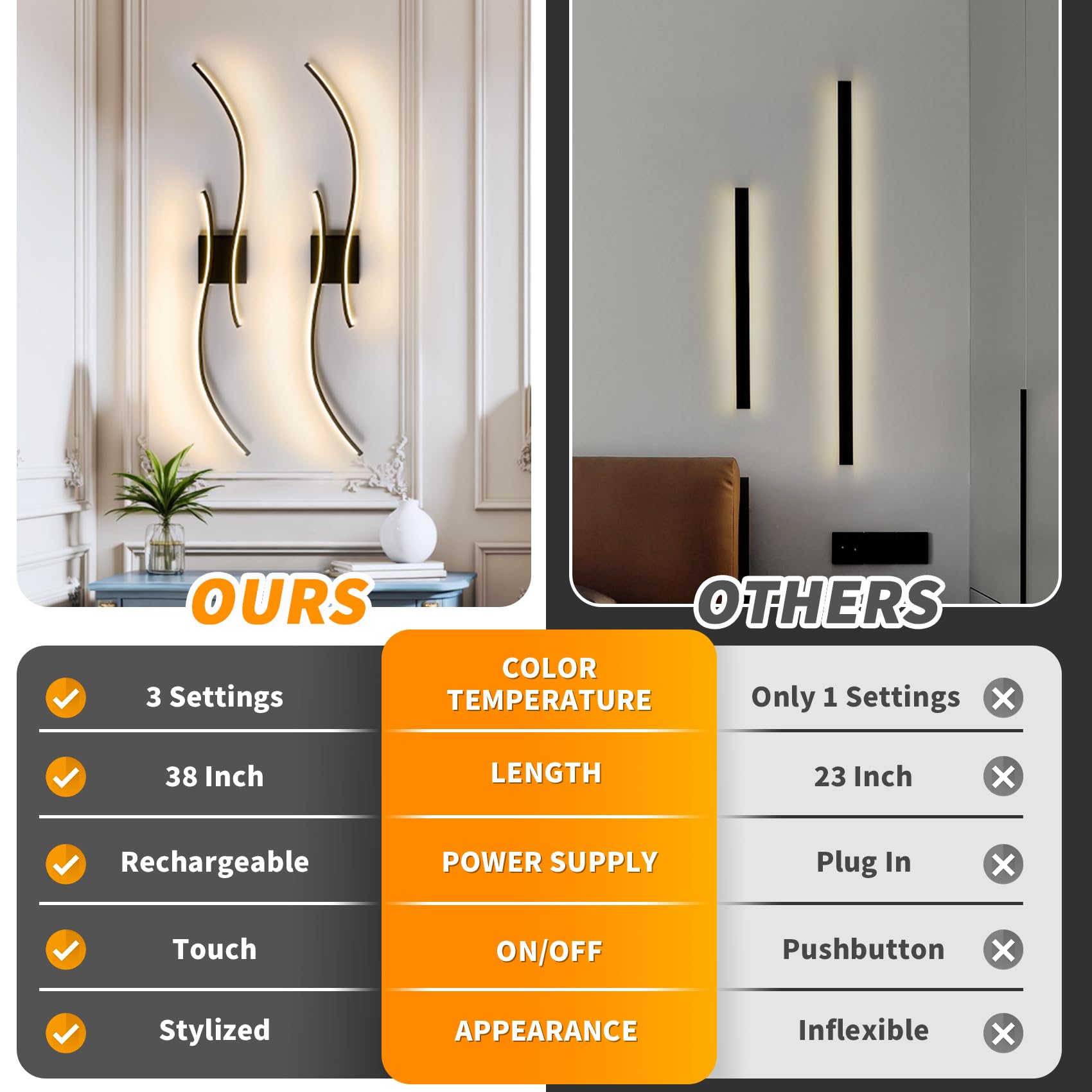 Aikertec 38 Inch Battery Operated Wall Sconces Set Of 2 Pack With Remote Control, Dimmable Rechargeable Battery Wall Sconce 3000