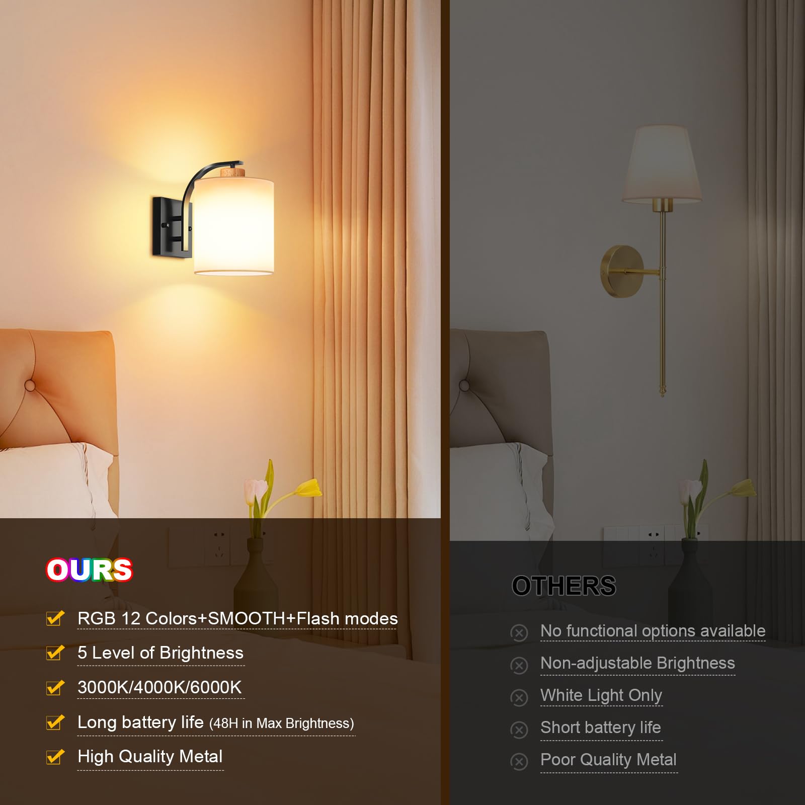 Aiilsmp Battery Operated Wall Sconces Set of Two,Black Rechargeable Wireless Wall Sconce with Remote,Dimmable 12 Colors Modes Le