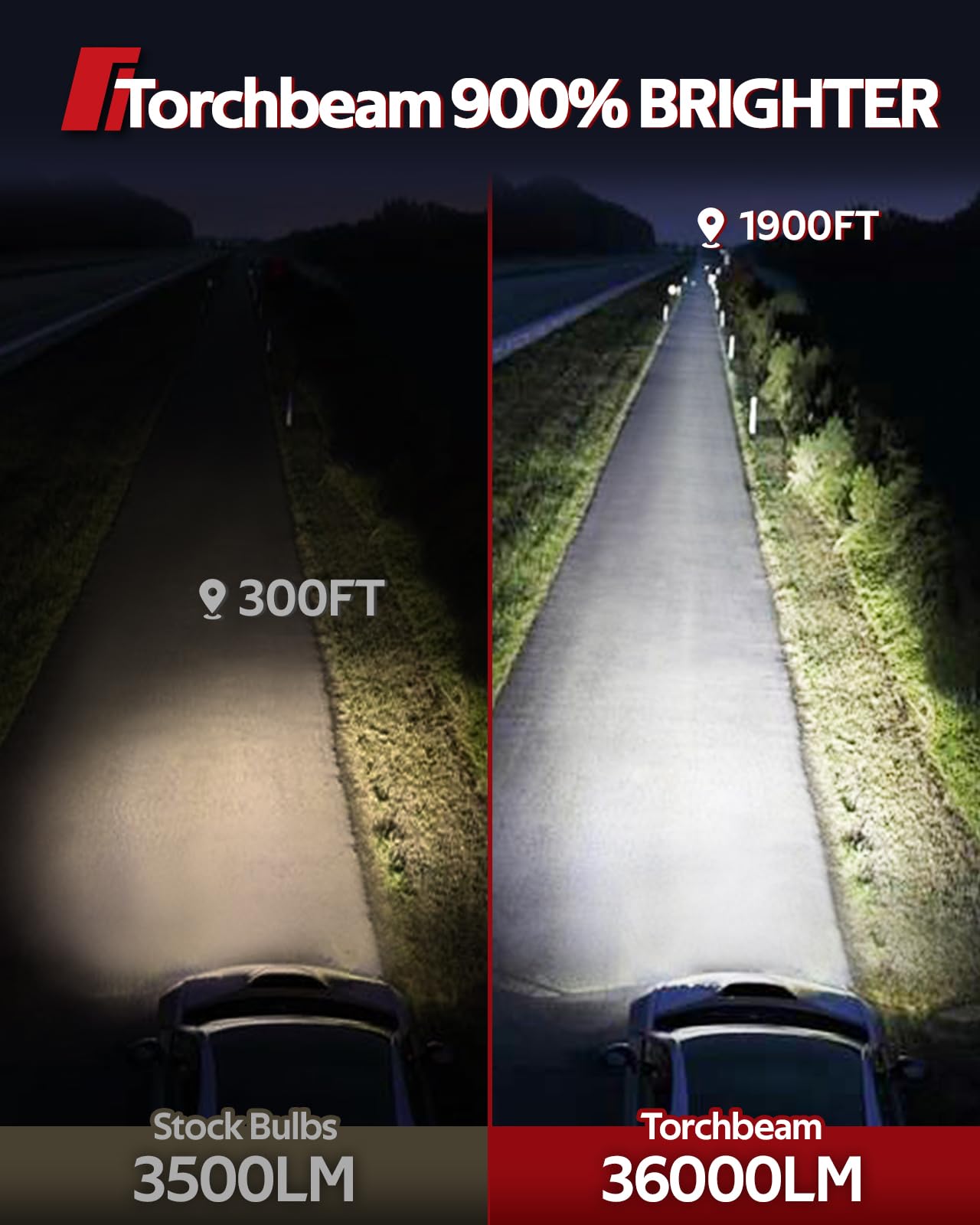 Torchbeam H11 Fog Lights, 36000LM, 6500K White, Adjustable Ring, Cooling Fan, Pack of 2