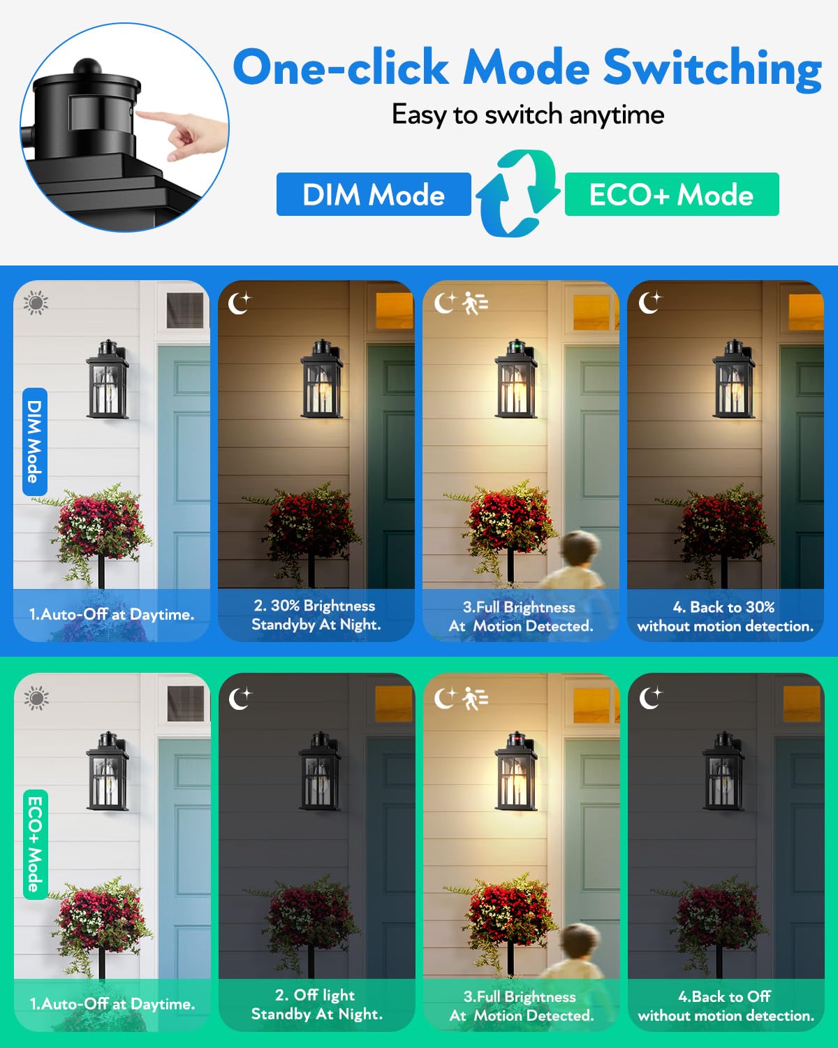 Opaxis Motion Sensor Outdoor Lights, 2 Pack Outdoor Light Fixture Dusk To Dawn, Black Outdoor Motion Sensor Light, Anti-Rust Ext