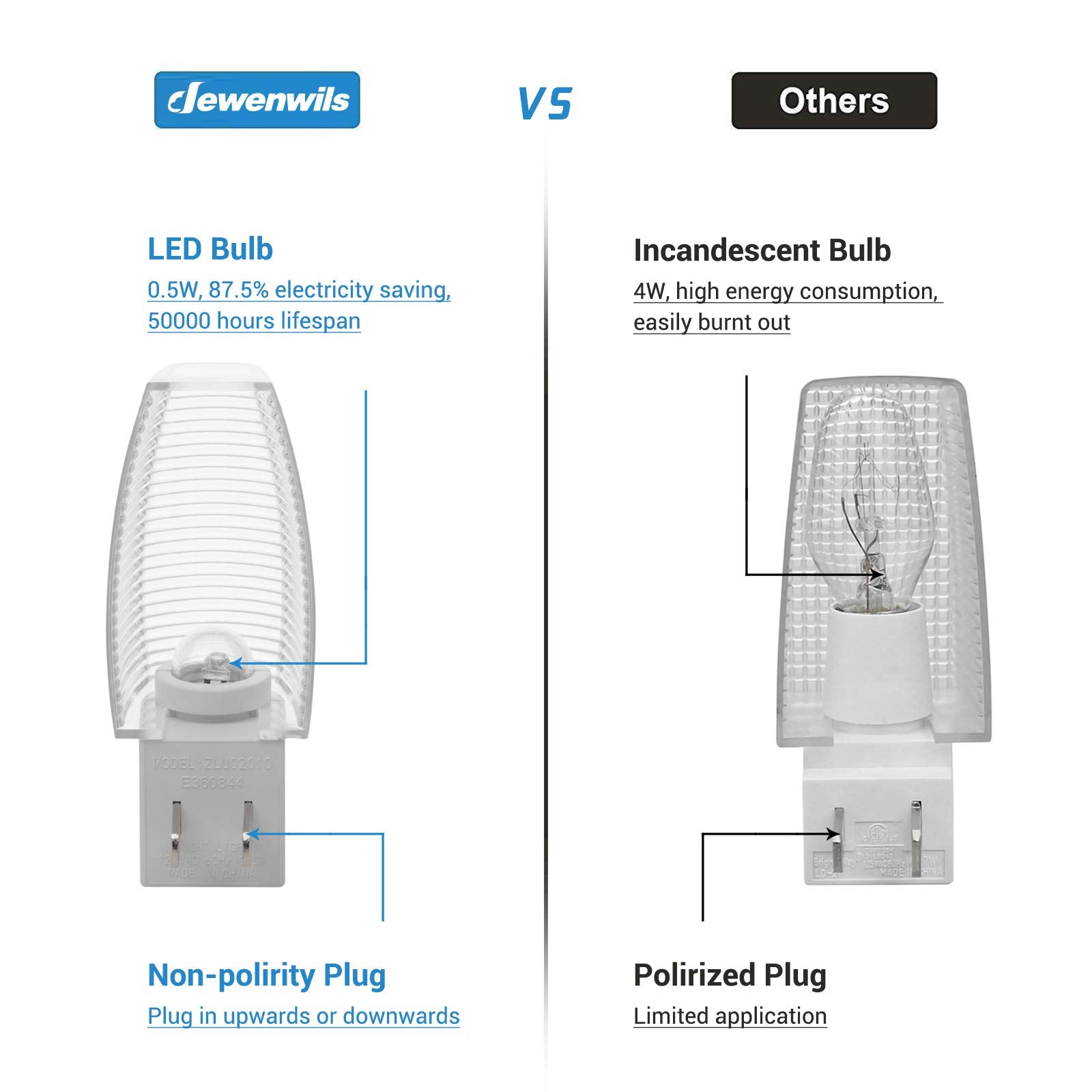 DEWENWILS Plug in LED Night Light, Manual On/Off, Warm White, UL Listed, 4 Pack, Plastic, Model HPSL01G, Ideal for Bathroom, Hallway