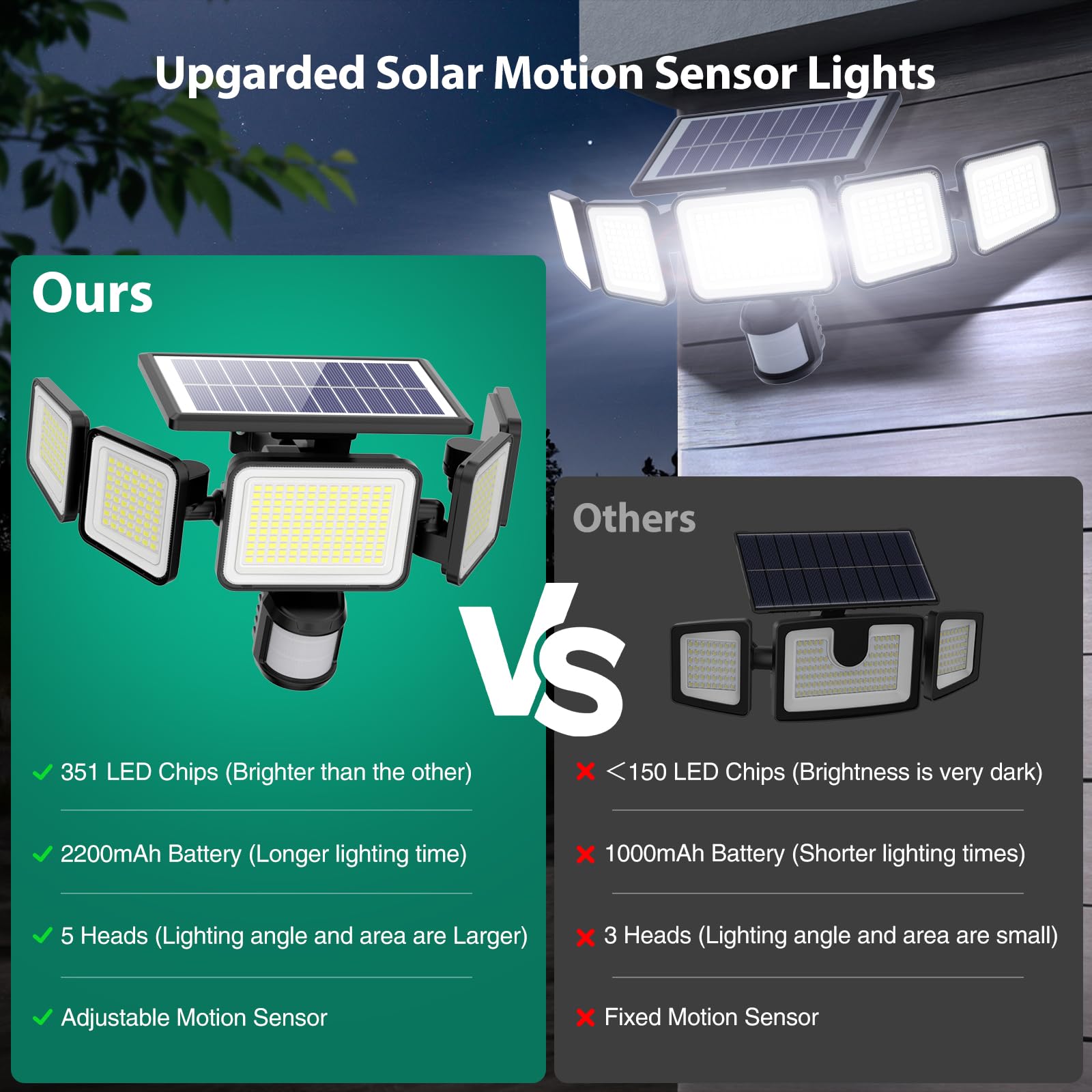 3000Lm Solar Lights Outdoor, 5 Adjustable Heads Solar Motion Sensor Lights,318 Led, 3 Brightness Mode, Waterproof Solar Security