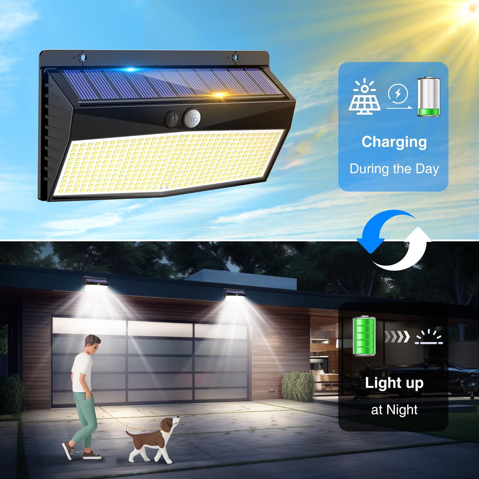 368 Led Solar Lights Outdoor Motion Sensor, Solar Fence With 3 Lighting Modes, Powered Security Waterproof For Outside Yard Wall