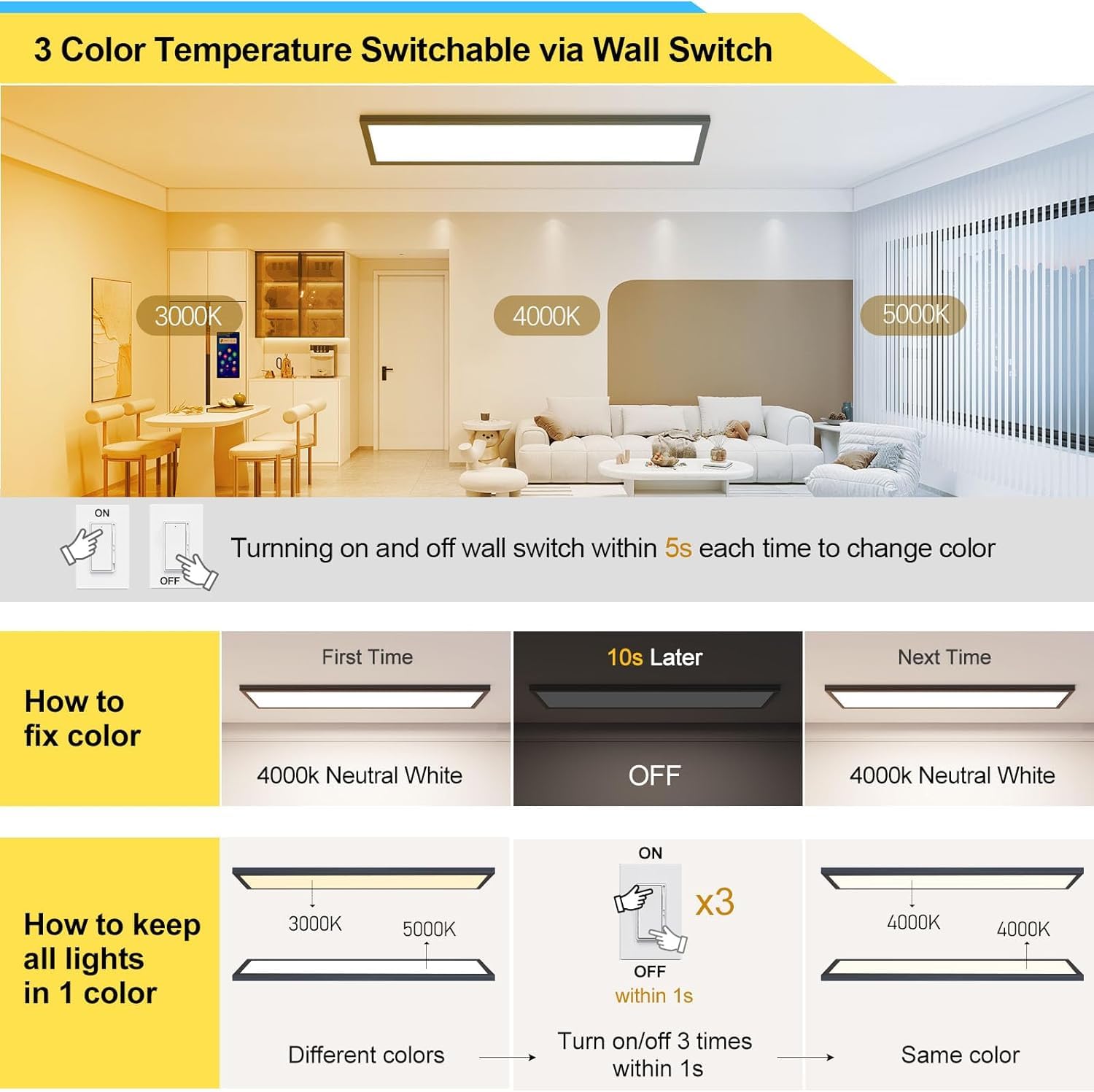 Aikvsxer 1X4 Led Flat Panel Light Surface Mount Led Ceiling, 5500Lm 50W Triac 10-100% Dimmable, 3000/4000/5000K Selectable Kitch