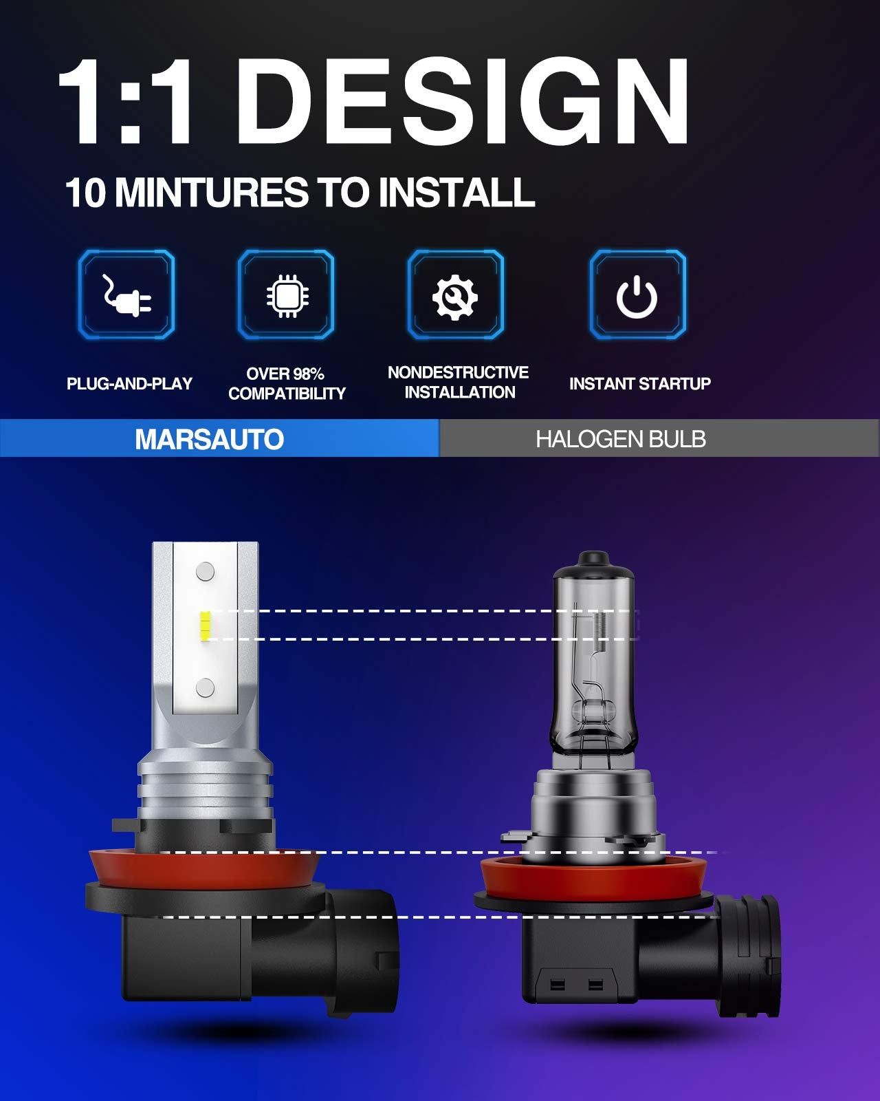 Marsauto H11 H8 H16 Led Fog Light Bulbs, 6000K Xenon White, Superior Bright Csp Chips 360-Degree Illumination Drl, Halogen Bulbs