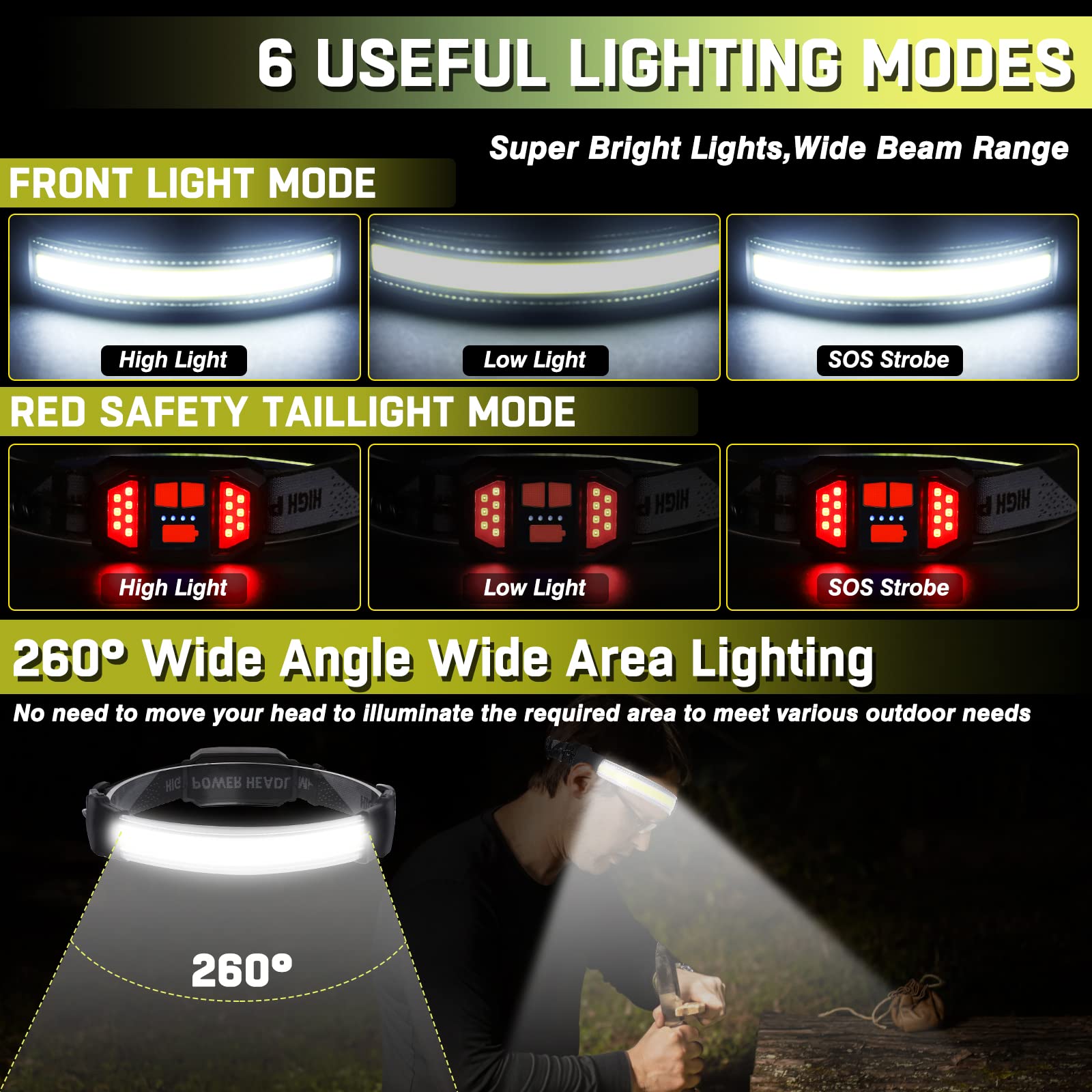 Bzyuy Rechargeable Headlamp 1500 Lumens, 6 Modes, 230° Wide Beam, Waterproof For Camping & Running