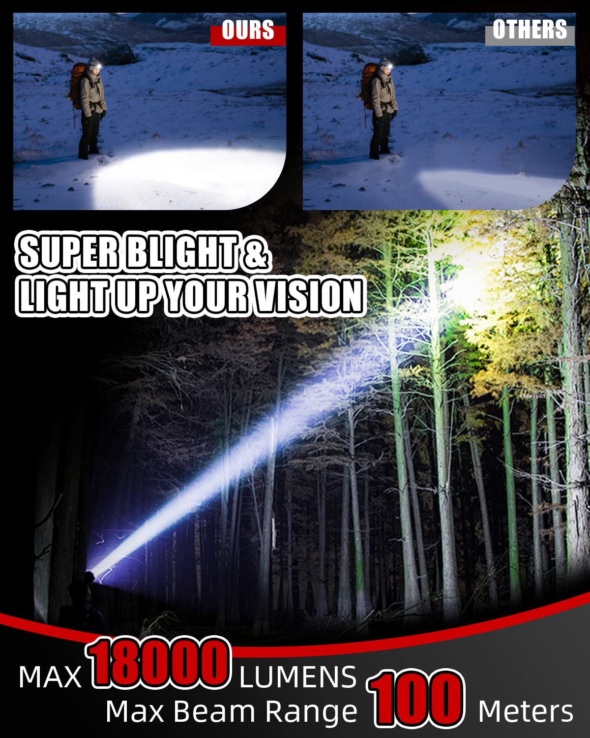 Victoper V8000 Rechargeable Headlamp, 18000 Lumen Waterproof LED Headlight, Lightweight Red, 8 Modes for Outdoor Activities