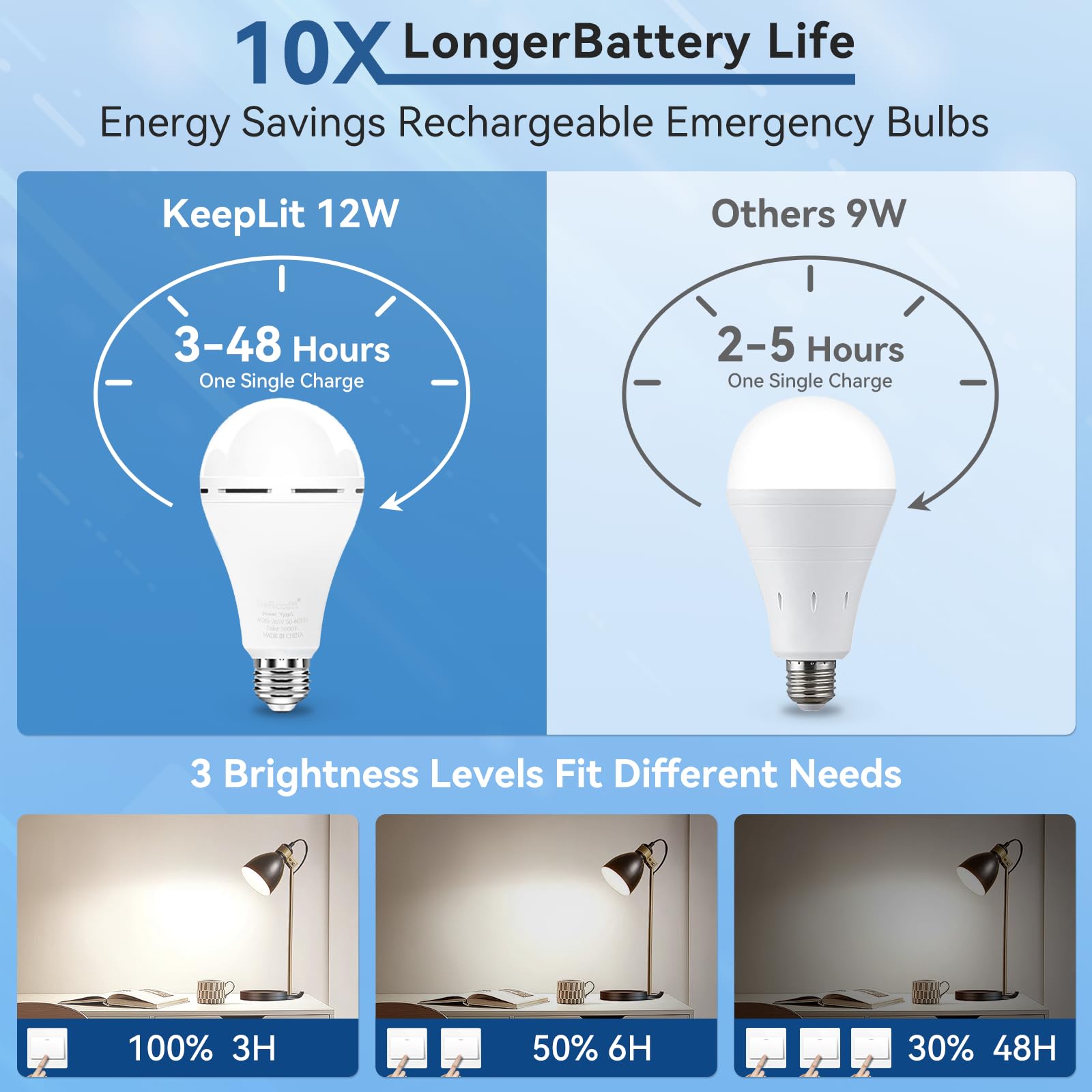 BoRccdit A19 Emergency Rechargeable Light Bulbs 10PK, 48H Backup, 12W, 5000K Daylight, ABS Material