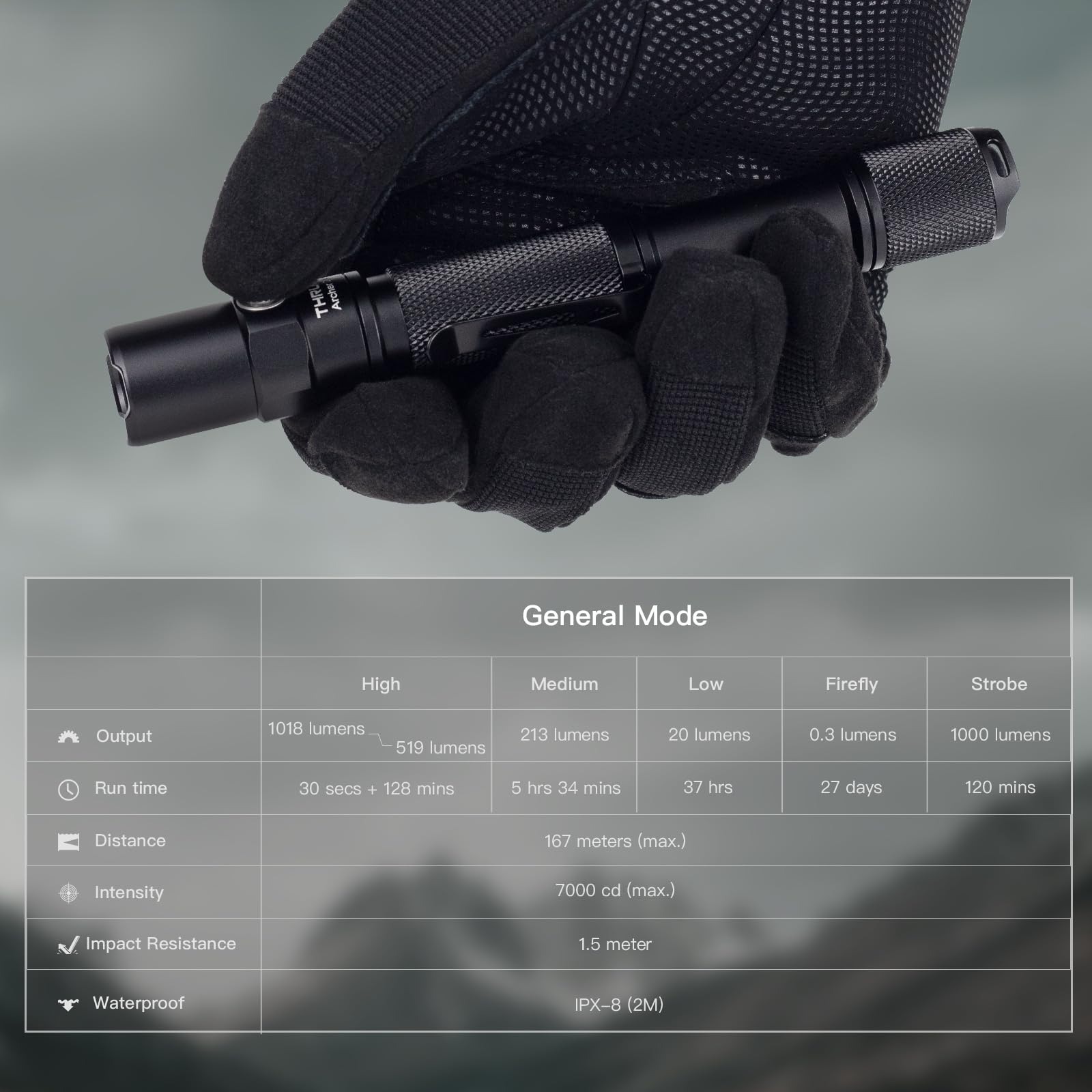 Thrunite Archer 2A C Led Rechargeable Flashlight, High 1000 Lumens Aa Flashlight With Lanyard, Ipx8 Waterproof Dual Switch Small Outdoor Light For Hiking, Camping, Everyday Use, Edc - Cw