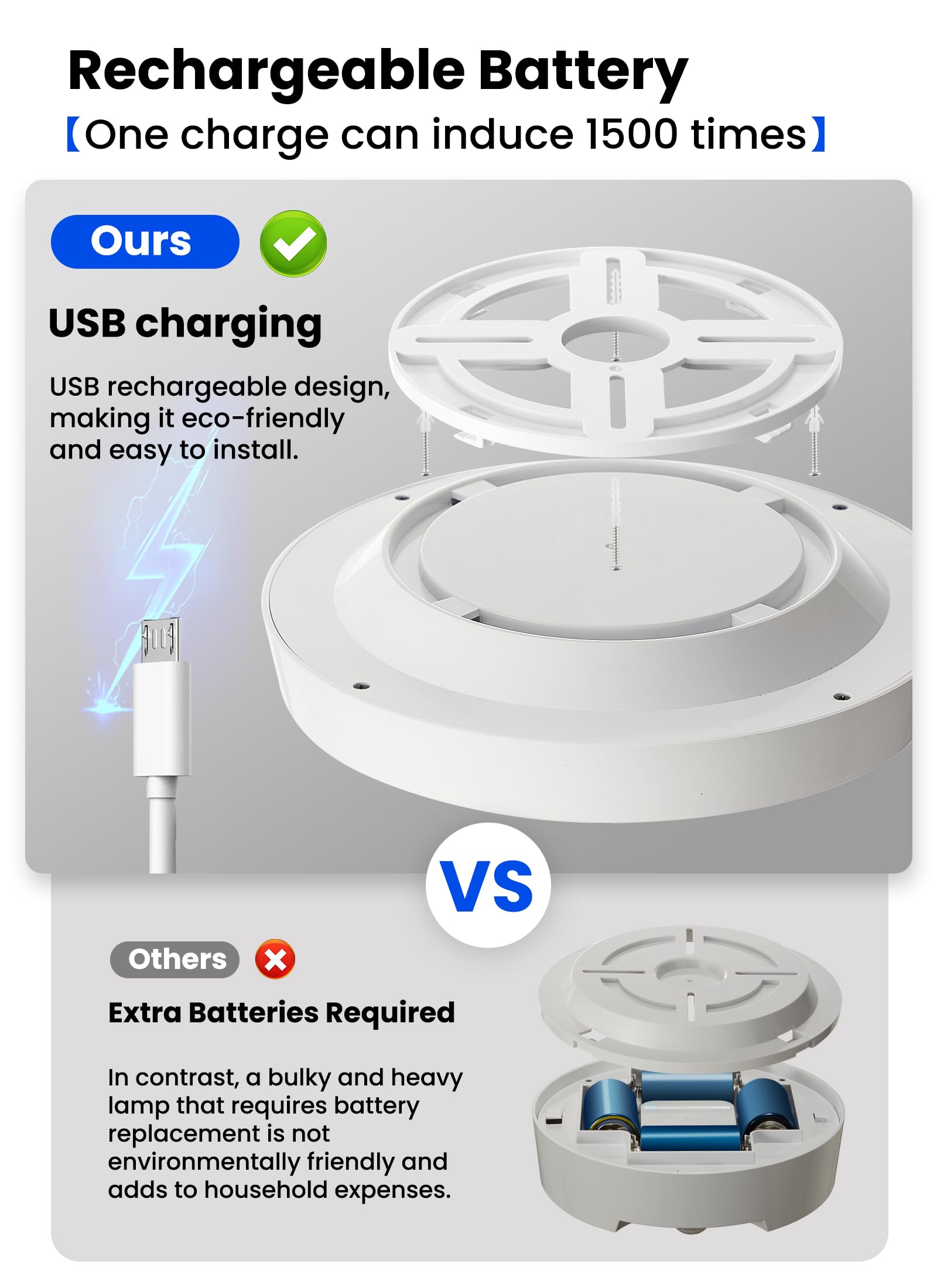 Homelist Rechargeable Ceiling Light Motion Sensored, Battery Operated Lights With Remote, Wireless Ceiling Light For Closet, Sta