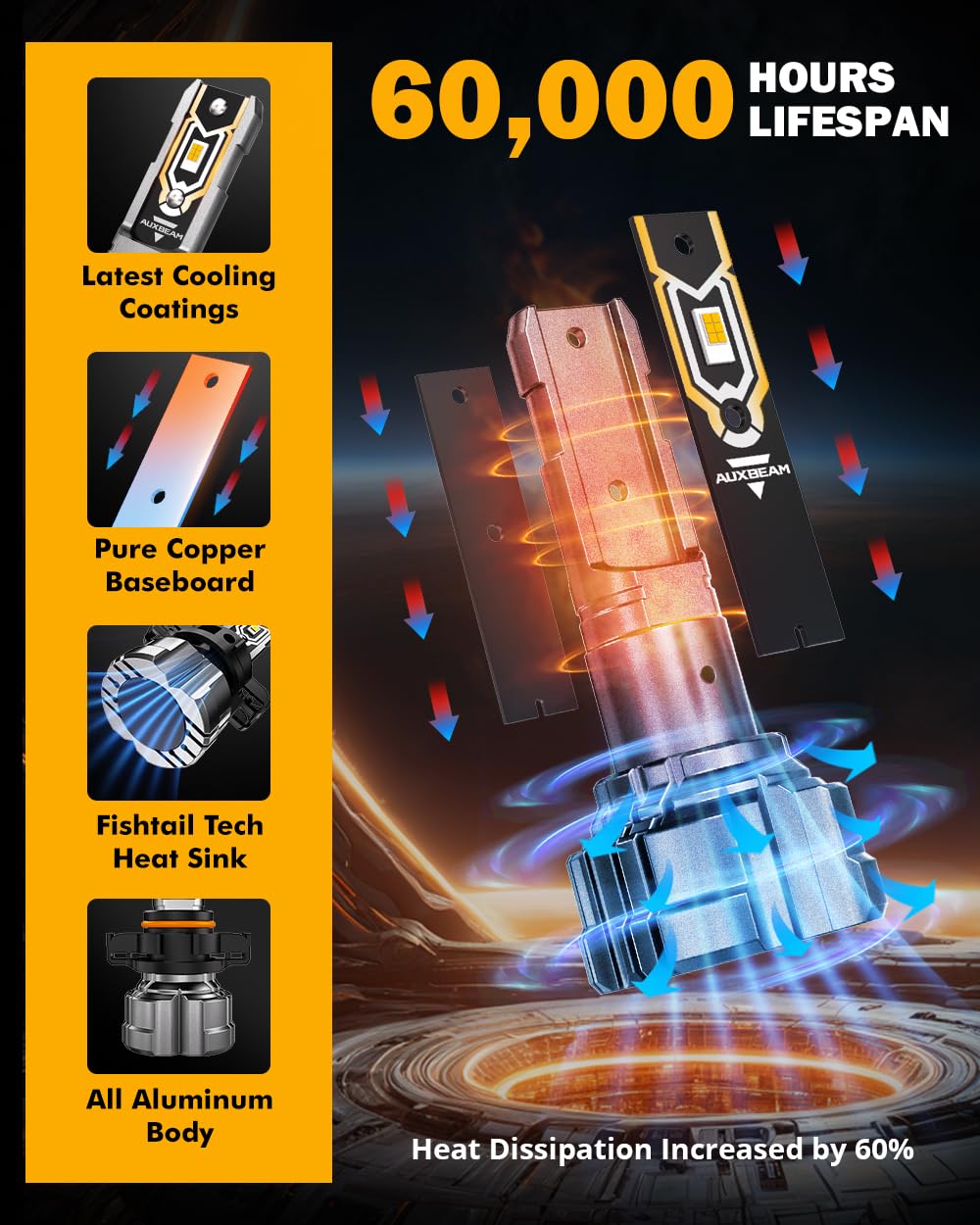 Auxbeam 5202 Fog Lights, 10000LM Yellow Strong Penetrating Light, Plug and Play, 5202 Size