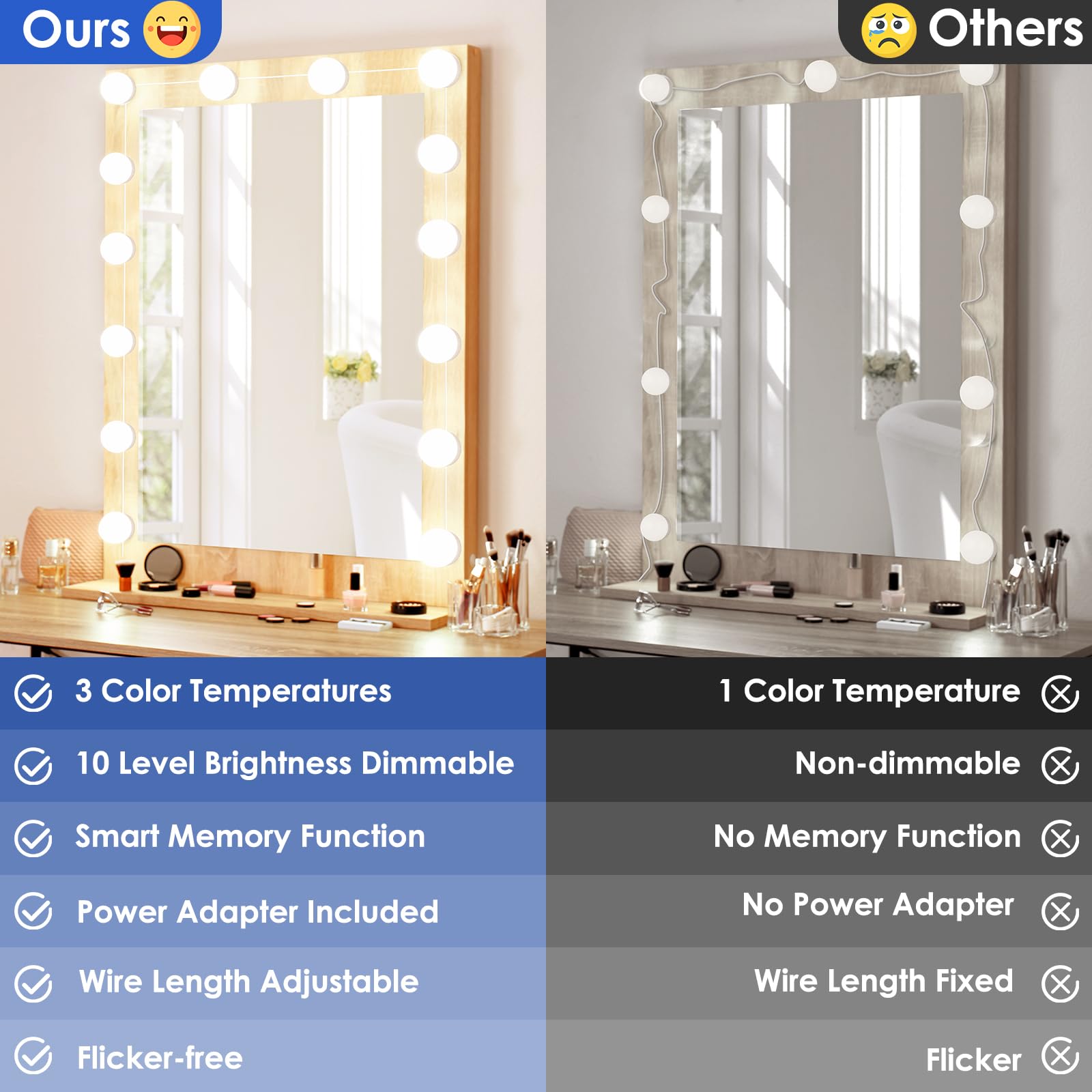 14 Bulbs Led Vanity Lights For Mirror, 3000K 4500K 8000K & 10 Level Brightness Adjustable Dimmable Mirror Lights Stick On With 23Ft Length Power Adapter, Hollywood Makeup Lights For Full Length Mirror