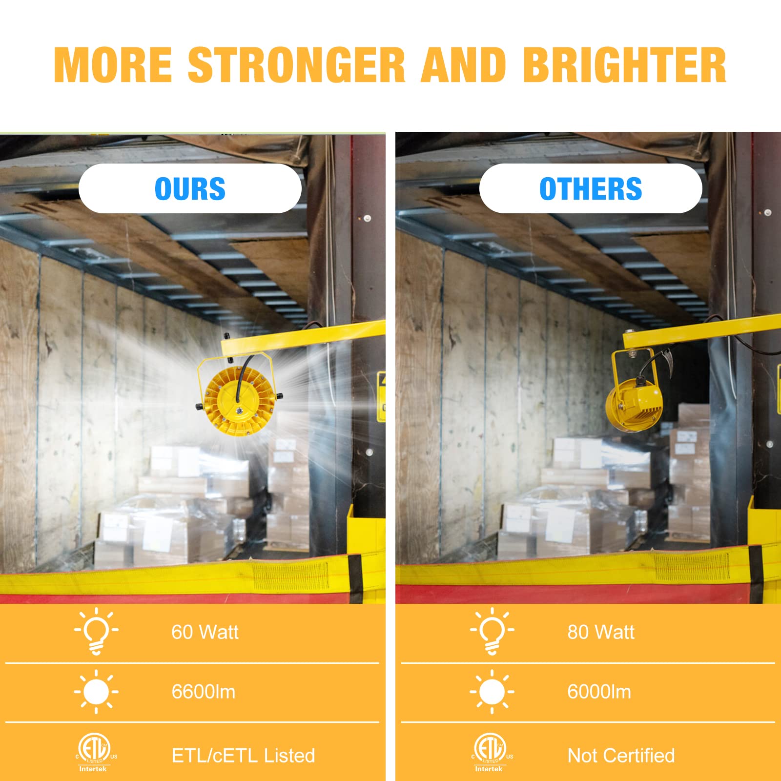 G Gjia 60W 6600Lm Led Loading Dock Lights With 40'' Swing Folding Single Arm, Ac100-277V, 360 Rotatable Led Lamp Head, Etl Liste