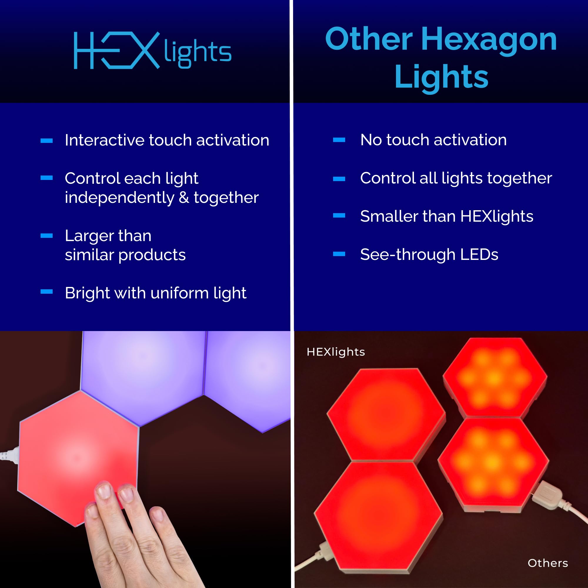 Emberela HEXlights 7-Pack RGB Hexagon LED Wall Panels - Touch & Remote Control, Plastic, Game Room Decor, Model ESEMHL-7