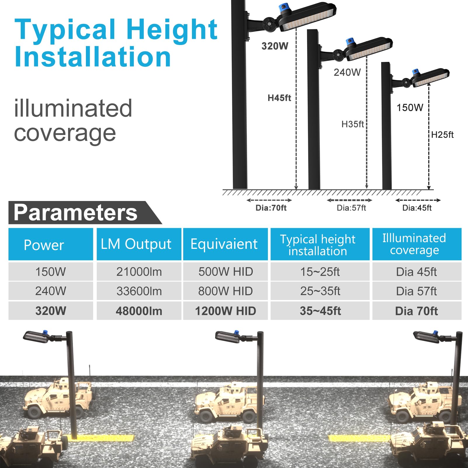 Lightdot 400W(486X1W Led) Parking Lot Lighting 60000Lm(150Lm/W) 5000K Etl Listed Led Parking Lot Lights With Smart Photocell Ip65 Waterproof Arm Mount For 30~55Ft Height-2Pack Yrs Warranty
