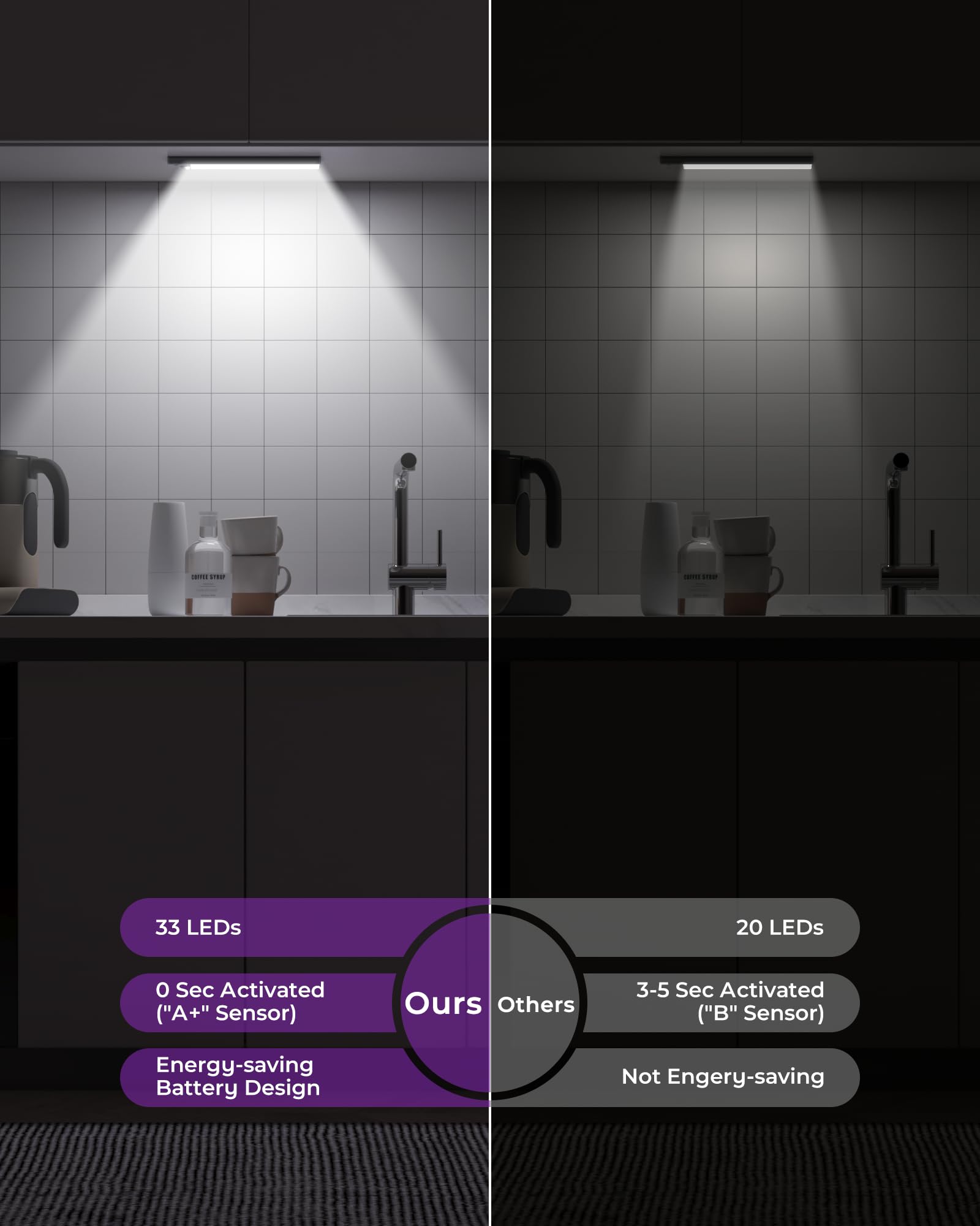 Under Cabinet Lights Motion Sensor Light Indoor 1500Mah Rechargeable Led Closet Lights Battery Operated Under Counter Lights For