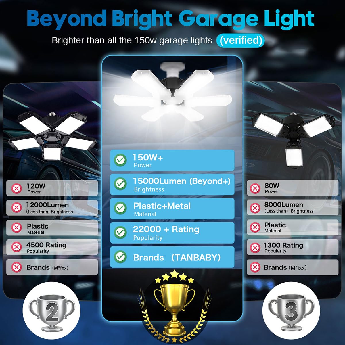 TANBABY LED Garage Light 150W, 15000LM, Deformable Ceiling Bulb, 6+1 Adjustable Panels, Black, Model BX-60, 1 Pack