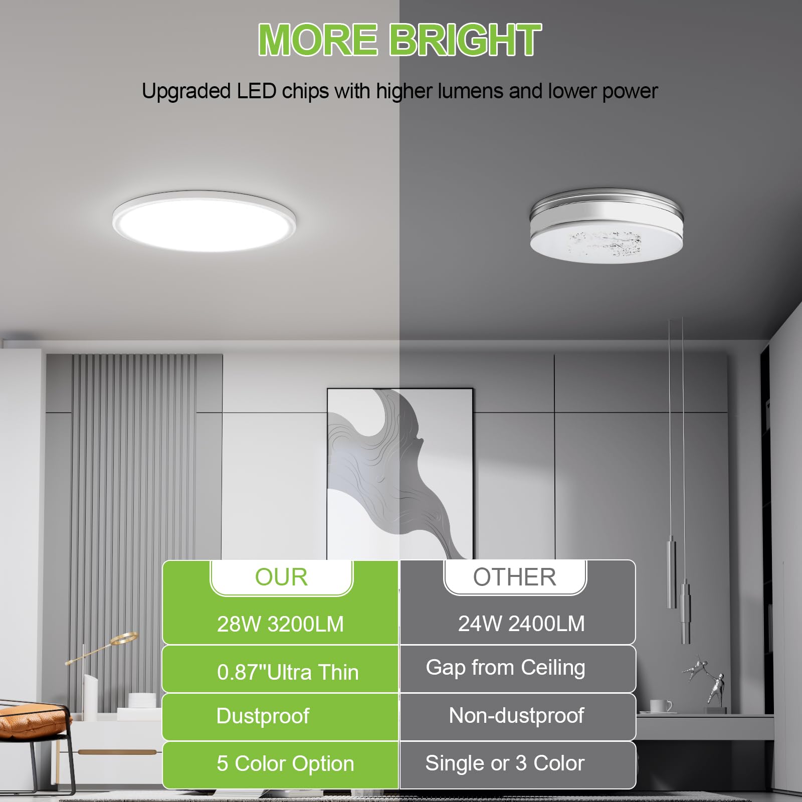4 Pack 3200Lm Led Flush Mount Ceiling Light 28W 12 Inch 5Cct Adjustable 3000K To 6000K Super Slim 0.87 Inch Ceiling Light Fixtur
