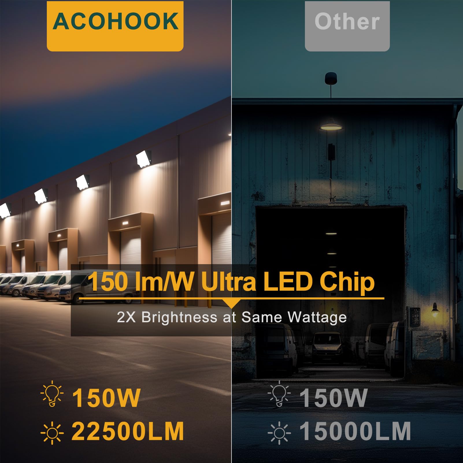 Acohook 4Pack 150W Led Wall Pack Lights  100-277V Dusk To Dawn With Photocell  22500Lm 5000K Daylight Ip65 Waterproof Outdoor Security Lighting  Energy Saving  Etl | 5-Year Warranty(Height:10~20Ft)
