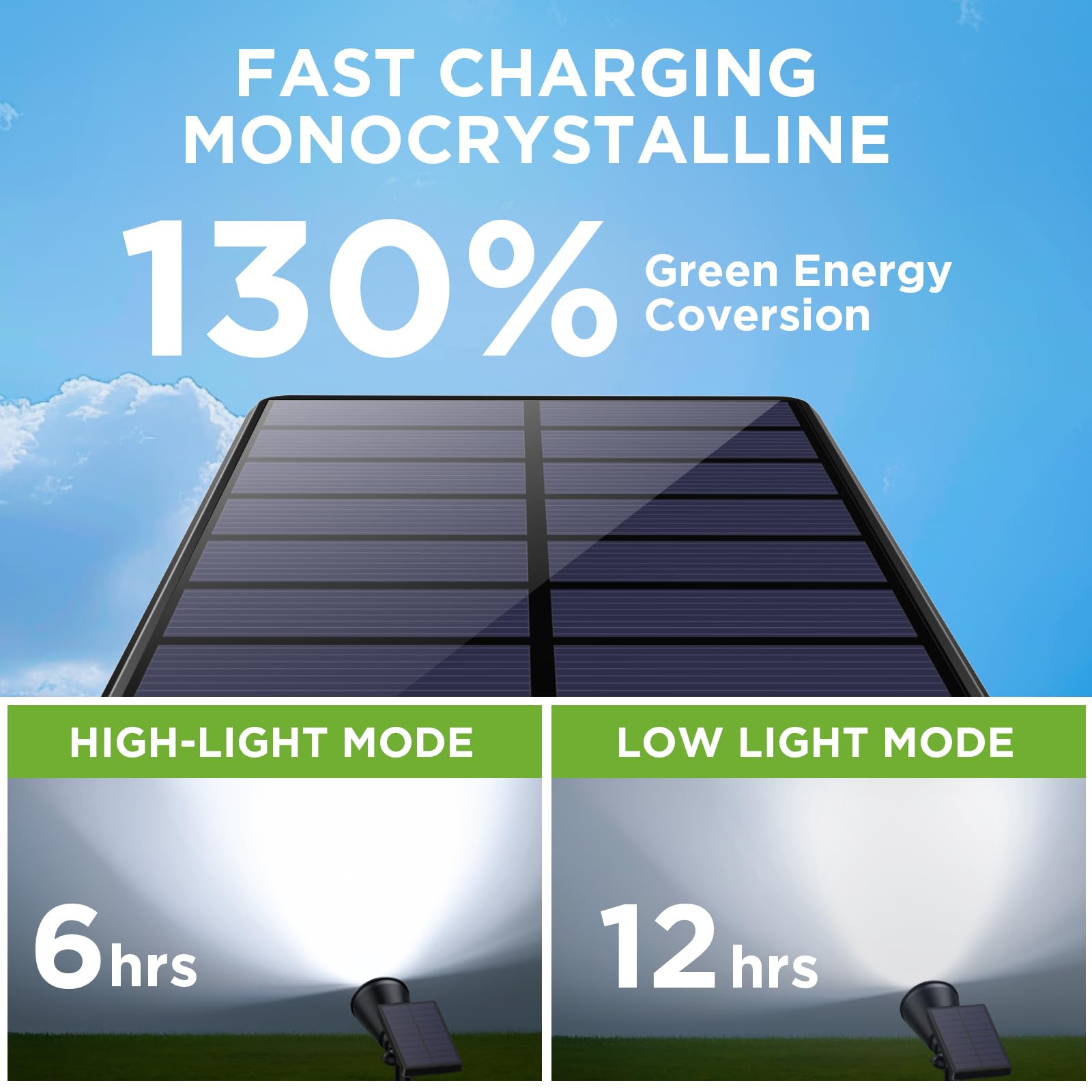 Innogear Solar Lights Outdoor Waterproof Solar Garden Light For Outside Yard Landscape Lighting Pathway Spot Lights Spotlight Wall Light Auto On/Off, Pack Of 2 (Cool White)