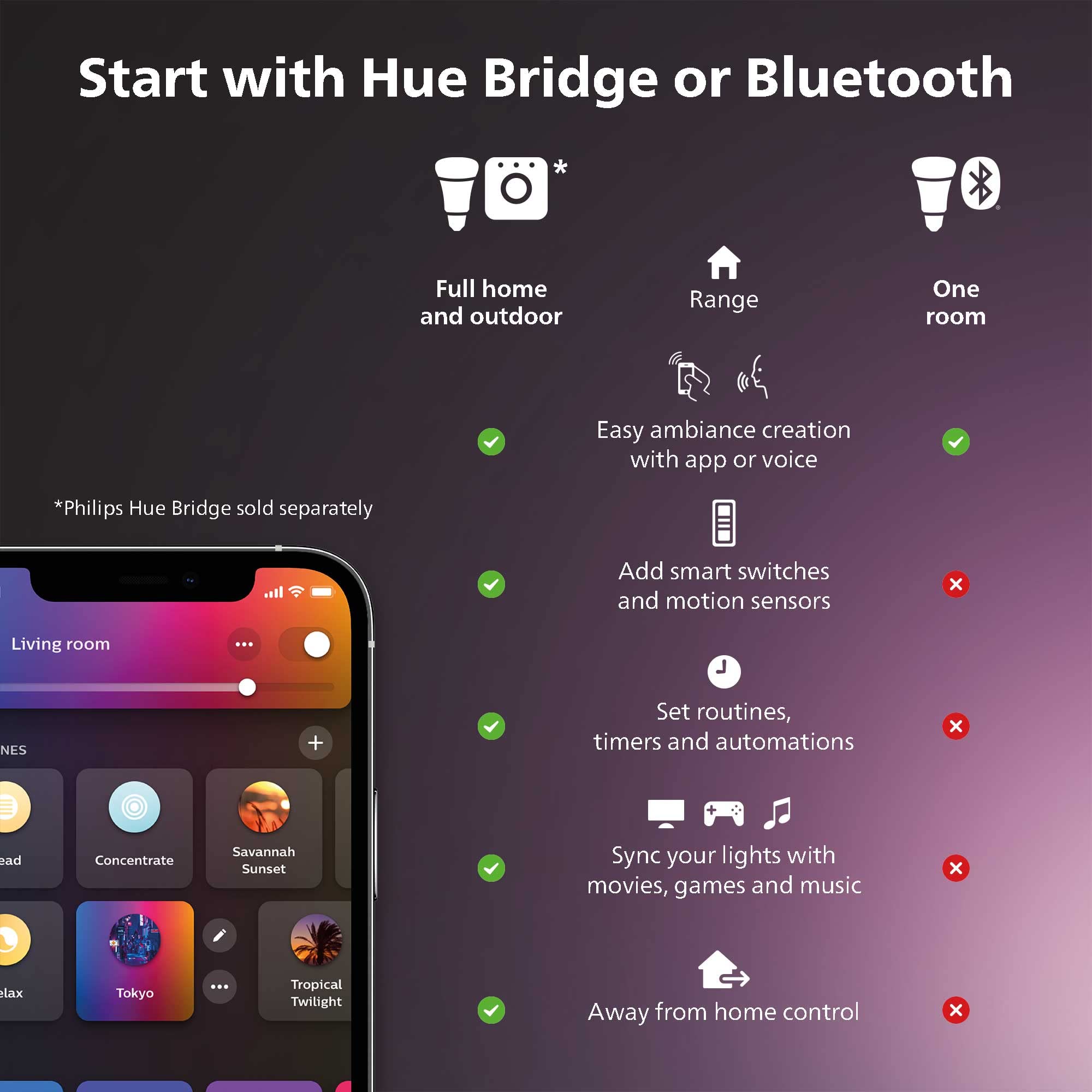 Philips Hue Smart 40W A19 Filament LED Bulb, Soft White Light, E26, 1 Pack, Glass, Compatible with Alexa, Google Assistant, Apple Homekit
