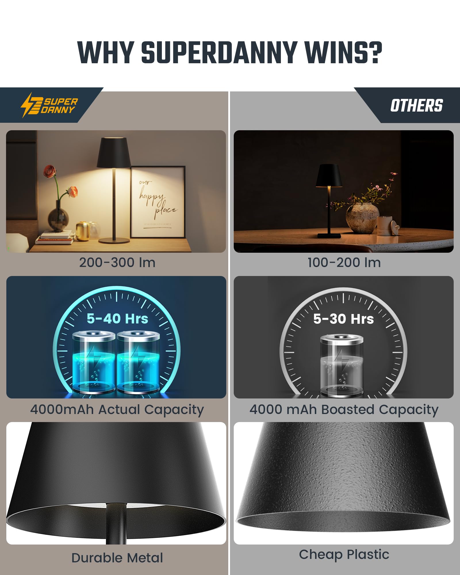 Superdanny Cordless Table Lamps, 3 Heights & Colors, Dimmable, 2 Pack, Rechargeable Led Light