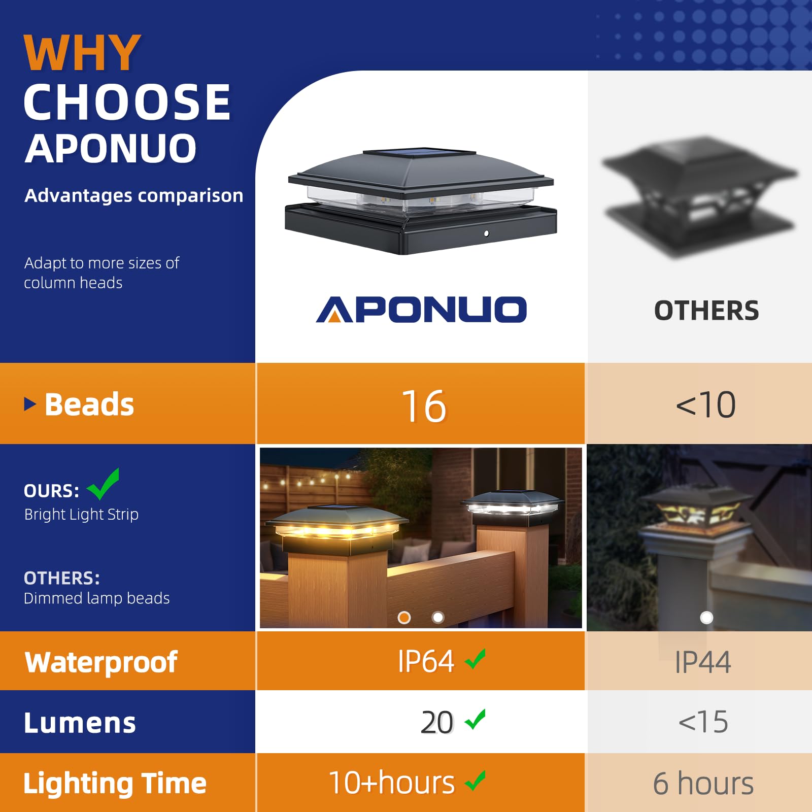 Aponuo Solar Post Cap Lights,6 Pack 2-Modes Bright 4X4 Post Solar Lights Outdoor Waterproof Garden Patio Fence Deck Decor For Fe