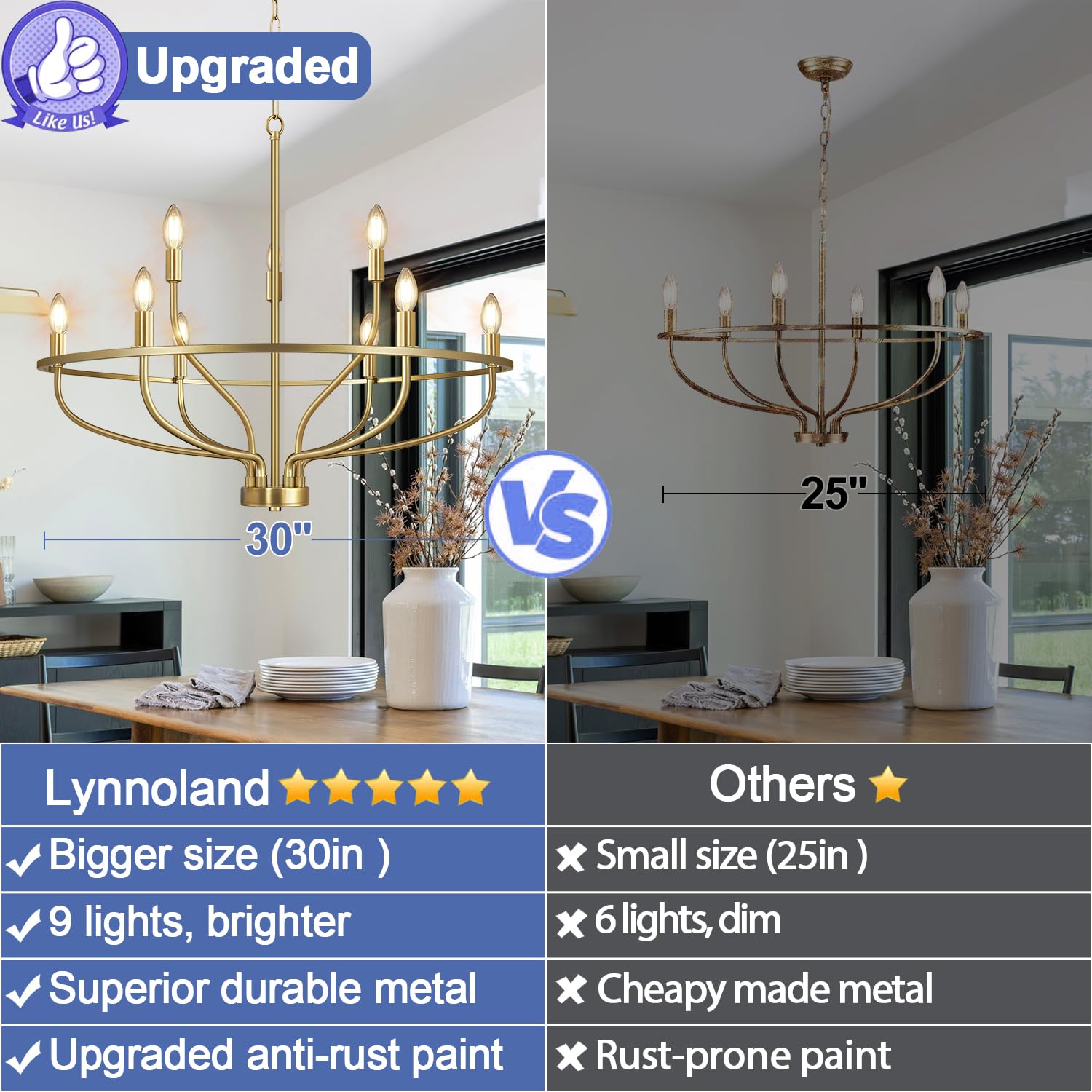 30 Gold Chandelier  9-Light Modern Farmhouse Chandelier For Dining Room Lighting Fixtures Hanging  Candle Chandelier Light For Living Room  Kitchen Island  Bedroom And Entryway (Bulbs Not Included)