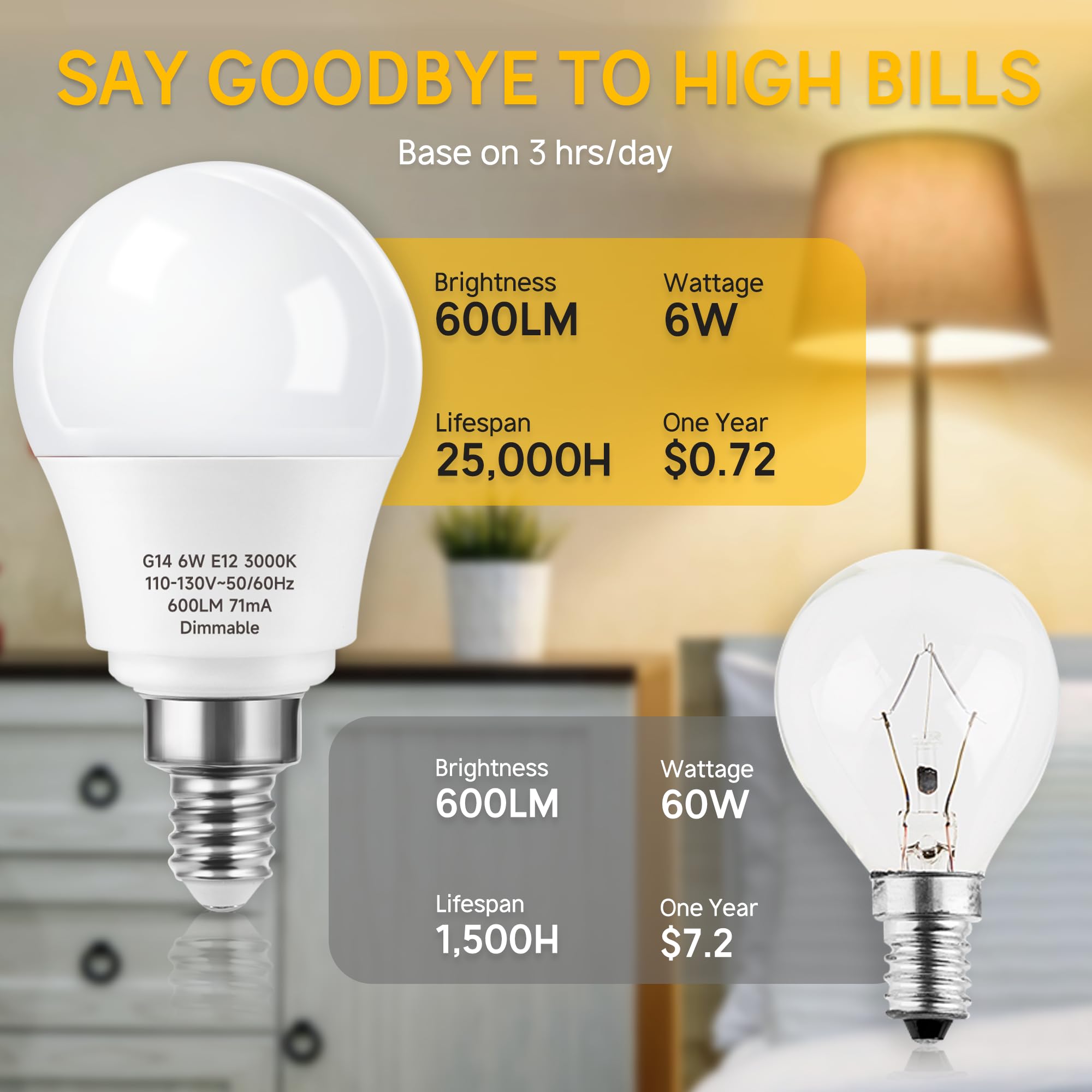 Prosperbiz E12 Ceiling Fan Light Bulbs Dimmable, 60W Equivalent Led Bulb, Warm White 3000K, E12 Small Base Candelabra A15 Led Ro