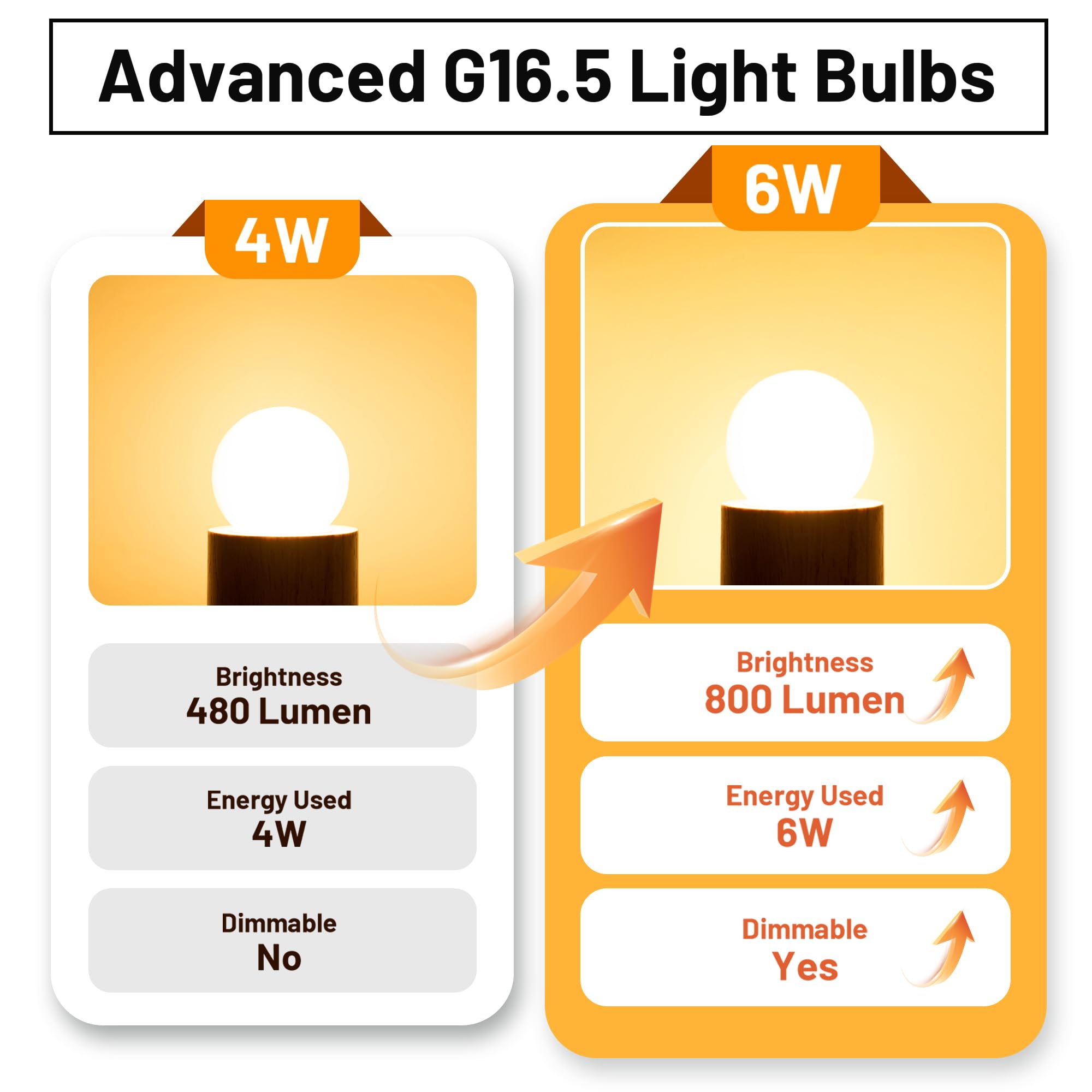 Sphoon Dimmable E26 Led Bulbs Frosted G16.5 6W Equal 60 Watt Light Bulb Decorative Light Bulbs For Vanity, Wall Sconces, Retro S