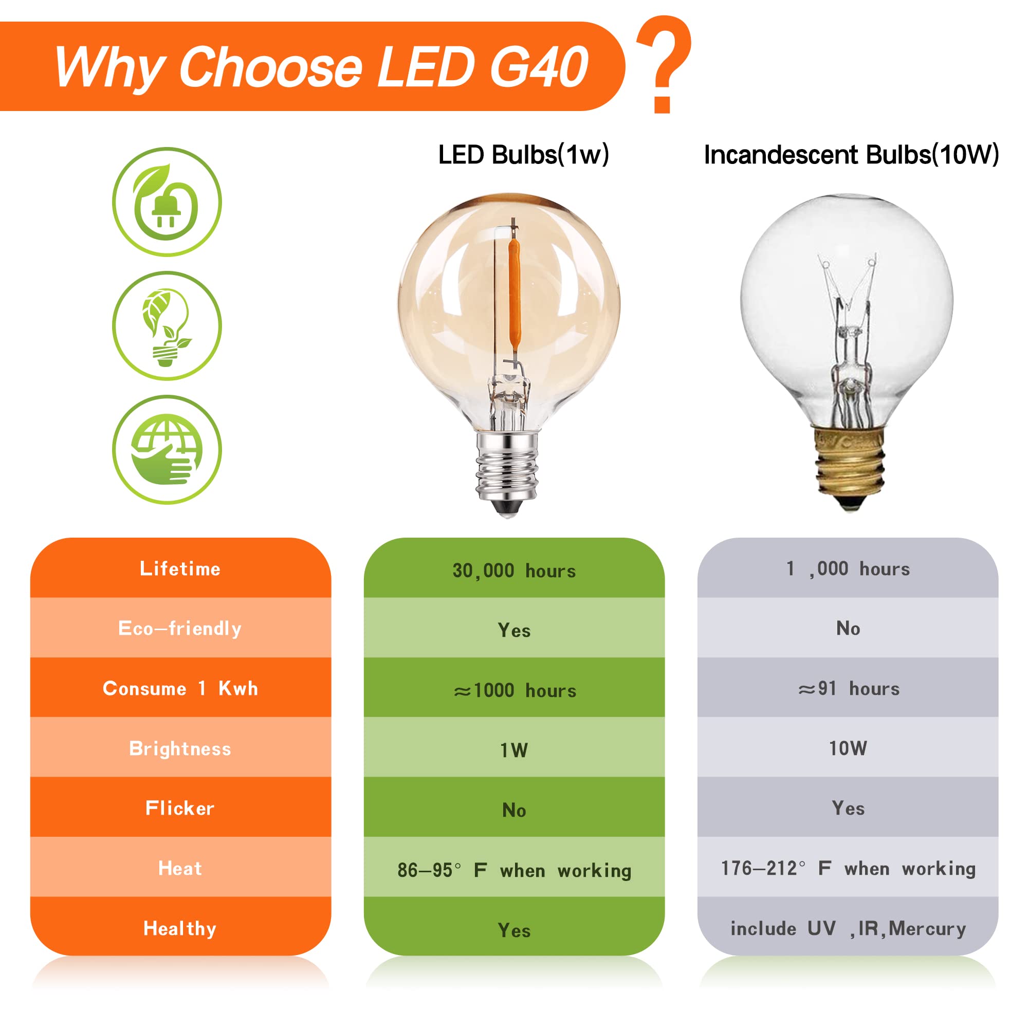 Sphoon G40 Amber Glass LED Replacement Bulbs - 25 Pack, 1W Equivalent, Soft Warm 2200K, E12 Screw Base for Indoor & Outdoor Decor