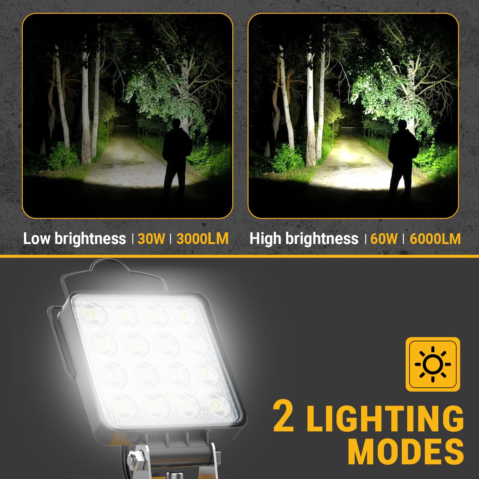 2Pcs Cordless Led Work Light For Dewalt 20V Max Battery, 120W 12000Lm Battery Light For Dewalt 20V Tools, Portable Flood Light F