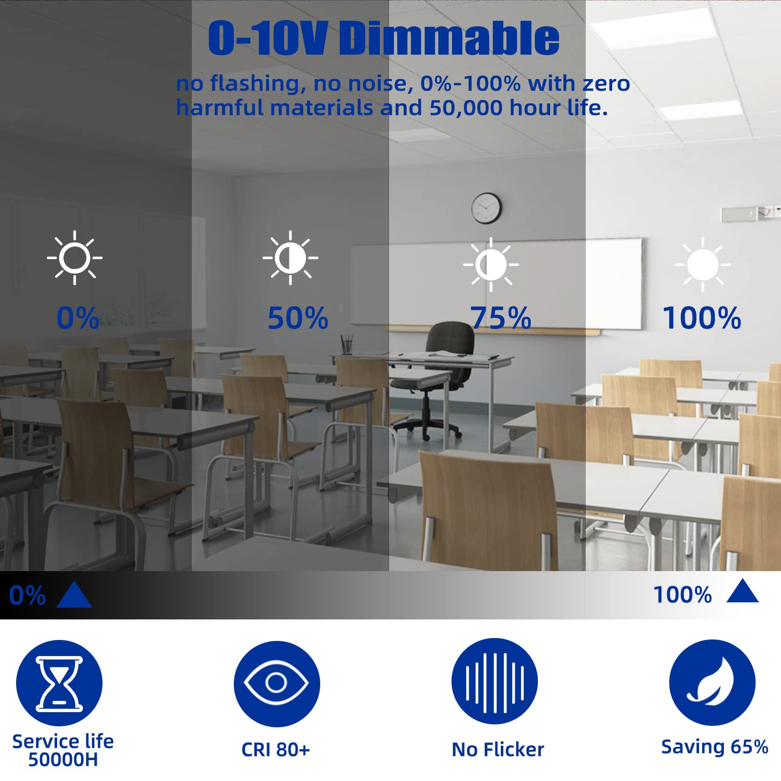 2X2 Led Flat Panel Light 4 Pack, 45W 5800Lm 2X2 Led Light Drop Ceiling, 5000K Recessed Edge-Lit Lights 0-10V Dimmable, 100-277V