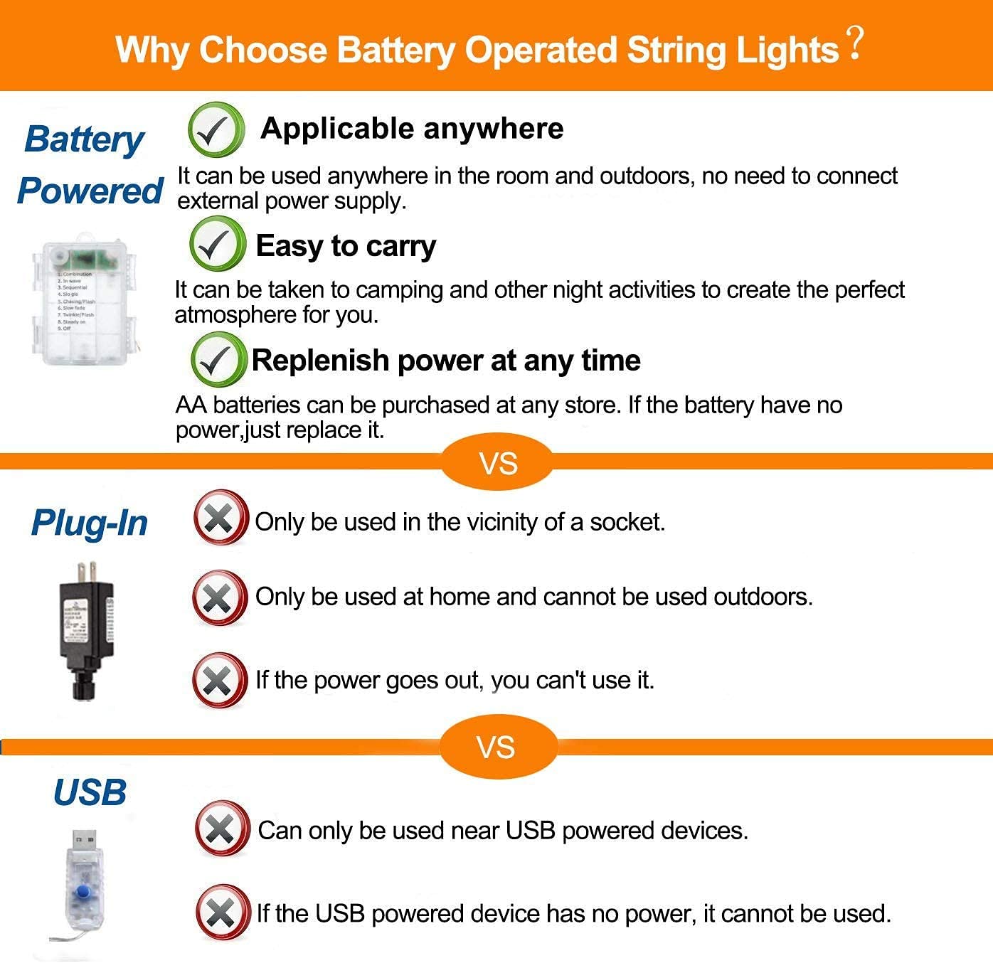 Bebrant 40Ft Led Rope Lights - 120 Leds, 8 Modes, Battery Operated, Waterproof Fairy Lights