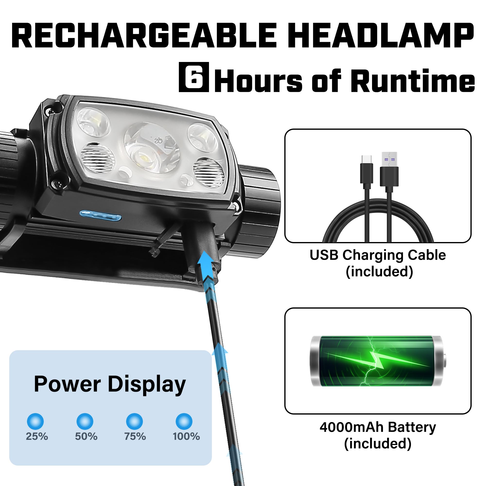 Headlamp Rechargeable, 2000 Lumen Motion Sensor Led Head Lamp With Red Light For Adults, 4000 Mah Battery Powered Super Bright U