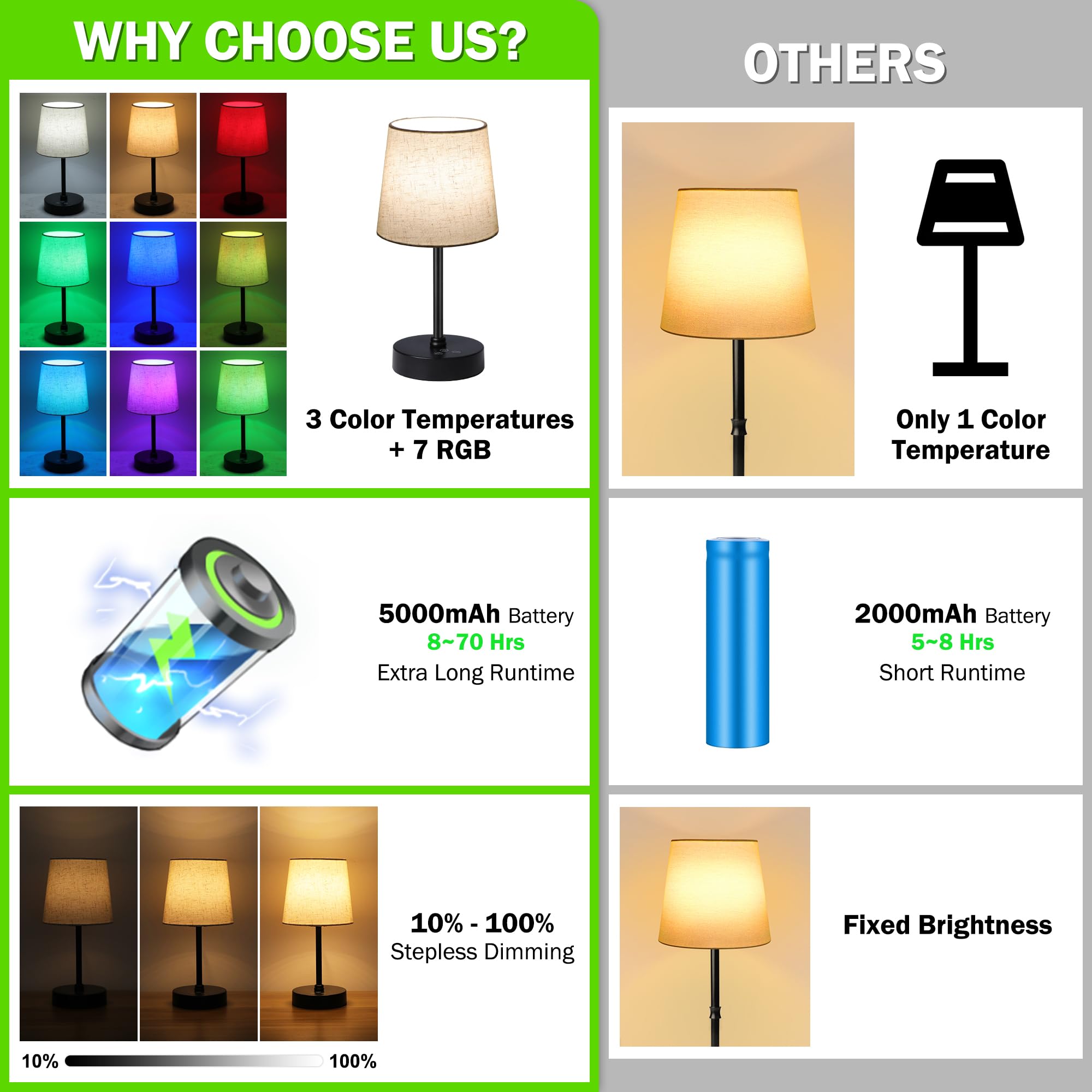 Ascher Small Cordless Table Lamp - RGB Color Changing, 3 Color Temperatures, Dimmable, Flaxen Shade - Rechargeable Bedside Light