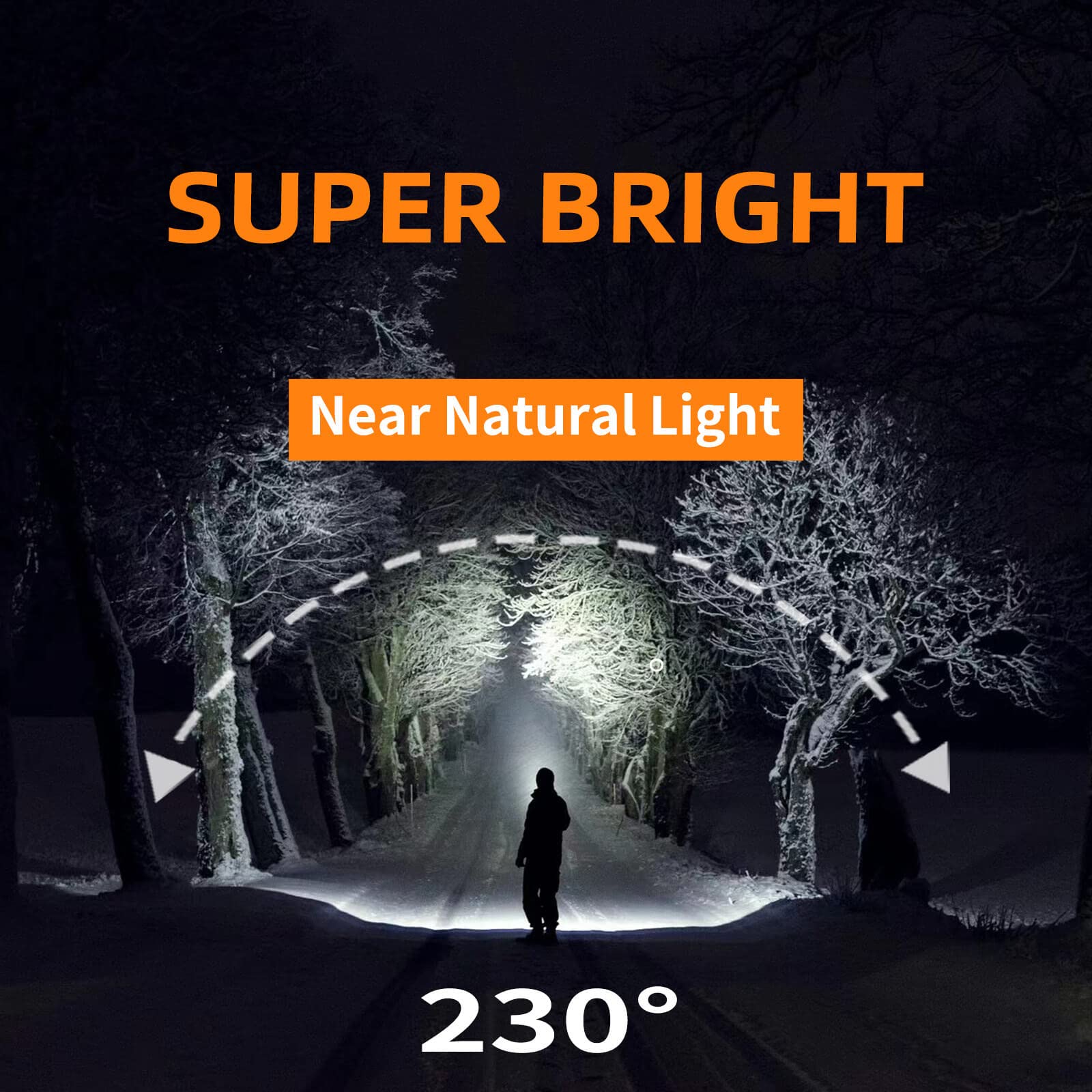 svsviio Rechargeable Headlamp PRO 1500 Lumen 5000mAh LED, 230° Beam, IPX6 Waterproof, 3 Modes for Camping/Hiking/Mechanics