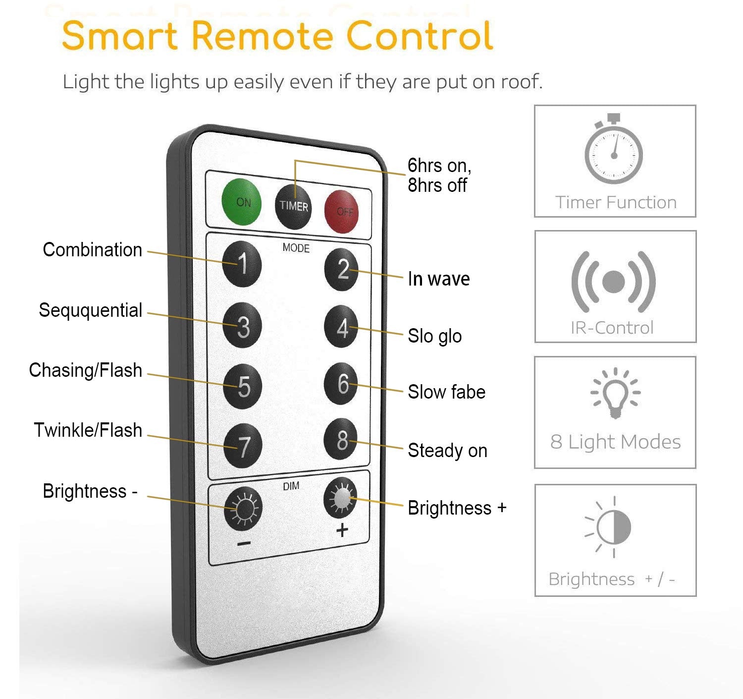 Mumuxi Fairy Lights With Remote Control [Set Of 4], 33 Ft 100 Led Battery Operated String Lights | Waterproof & Ideal For Outdoor And Indoor Led Christmas Halloween Lights Battery Powered, Cool White