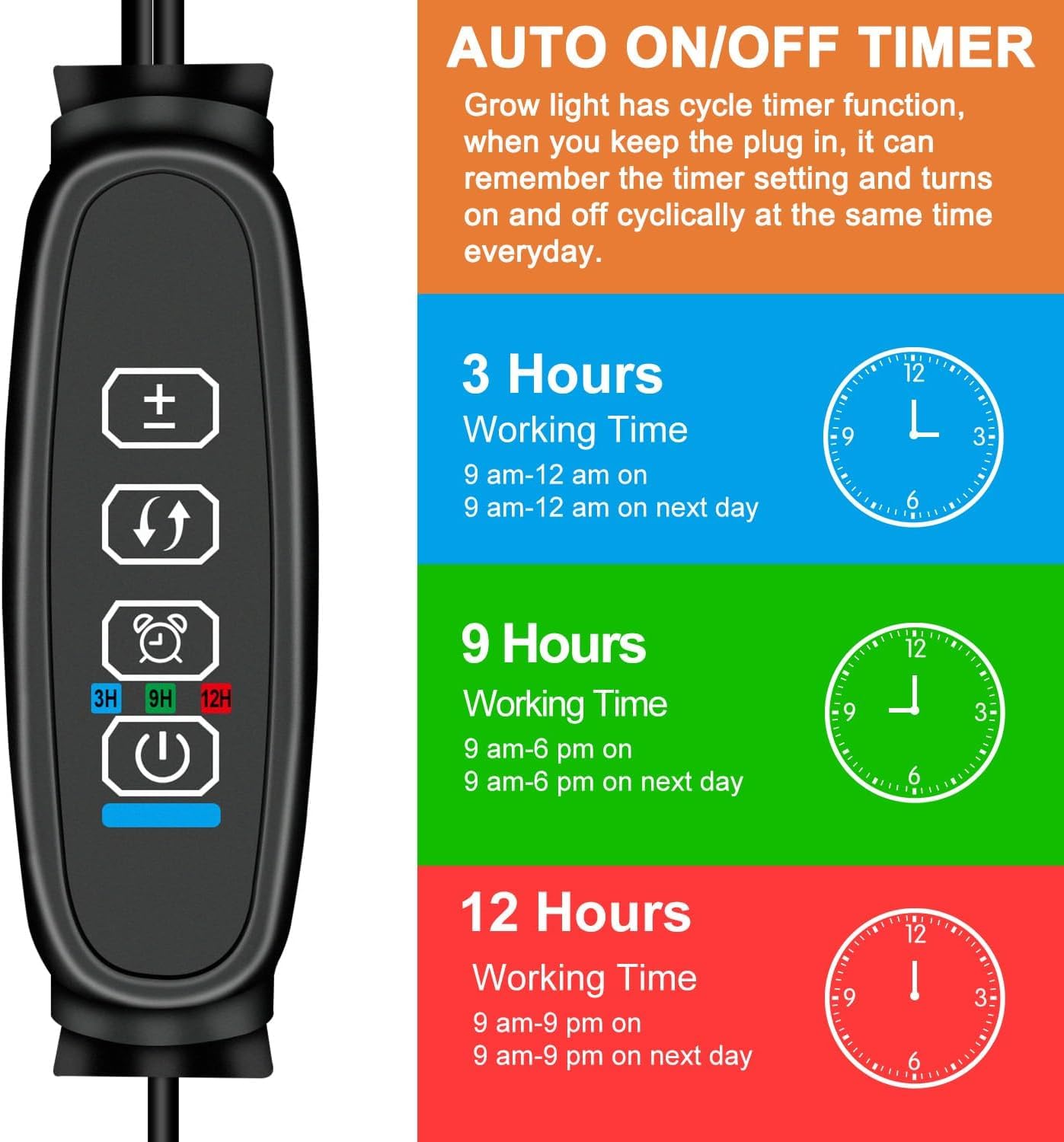 Sdovuerc Full Spectrum Dual Heads Clip Grow Lights For Indoor Plants With 3/9/12H Timer Dimmer And 10 Feet Cables For Plant Growing(Adapter Included)