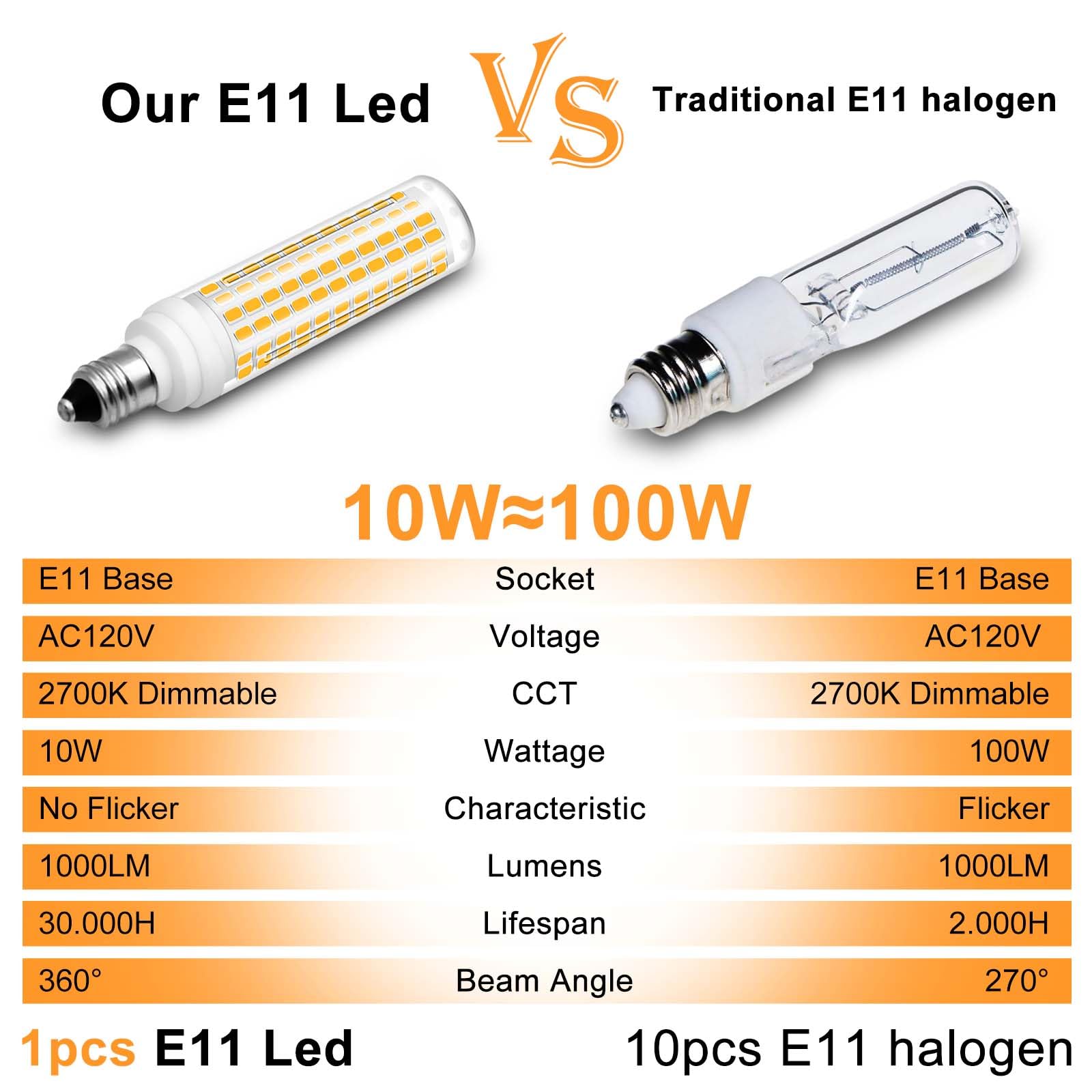 Megereet Jde11 Led Bulb 100W Halogen Bulbs Equivalent T4 Mini Candelabra E11 Led Bulb Dimmable Warm White 3000K 10W 1000Lm Jde11 120V 100W Led For Ceiling Fan Pendant Lighting 2 Pack