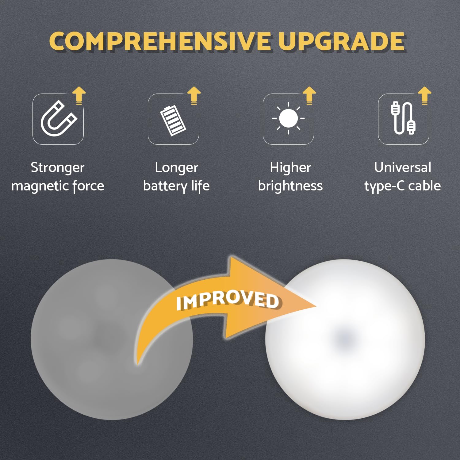 Dazzy Dot Rechargeable Puck Lights 2 Pack, Dimmable Touch Light Stick On For Closet, Magnetic Tap Light 1000Mah Battery Powered,