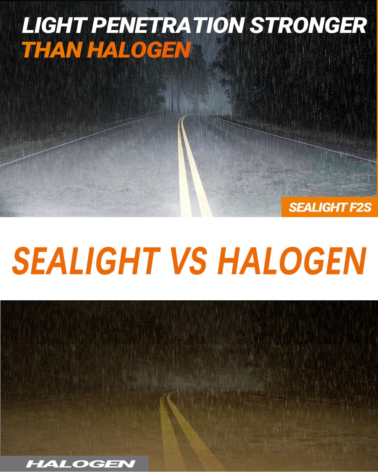SEALIGHT H8 H16 Fog Light Bulb LED 6000K White, 400% Brightness, Plug and Play, H8/H16/H11 Model