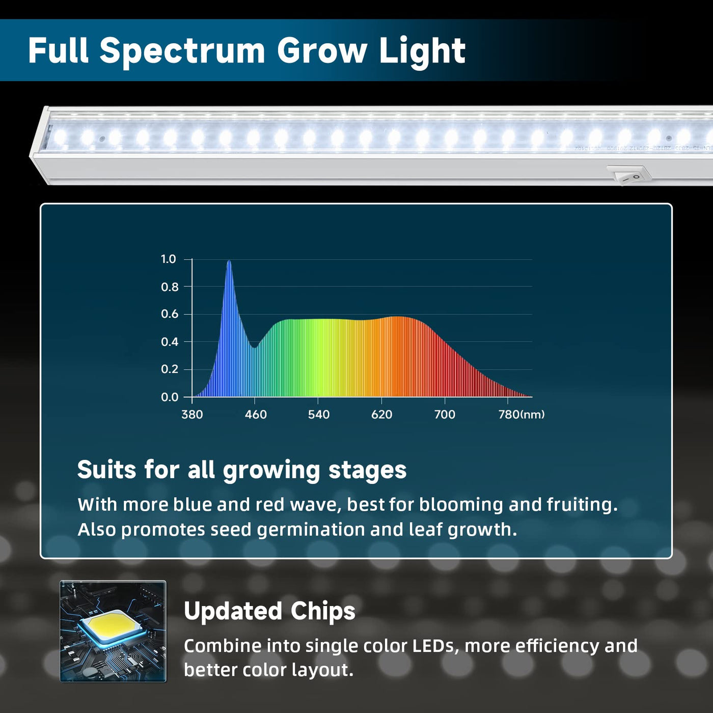 barrina led grow lights distance from plants Barrina Grow Lights For Indoor Plants, 5000K White Full Spectrum Led G – Lightsdaddy