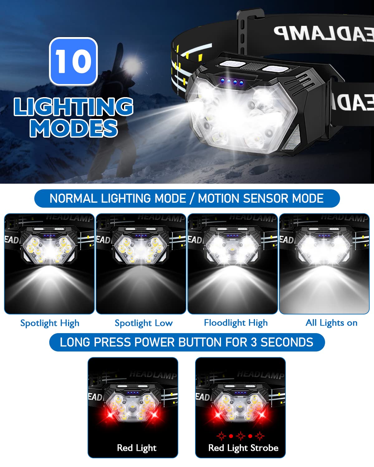 Eirnvop 2000Lm Ultra Bright 9 Led Headlamp, Usb C Rechargeable Headlight, 10 Modes, Waterproof Motion Sensor Head Lamp Flashligh