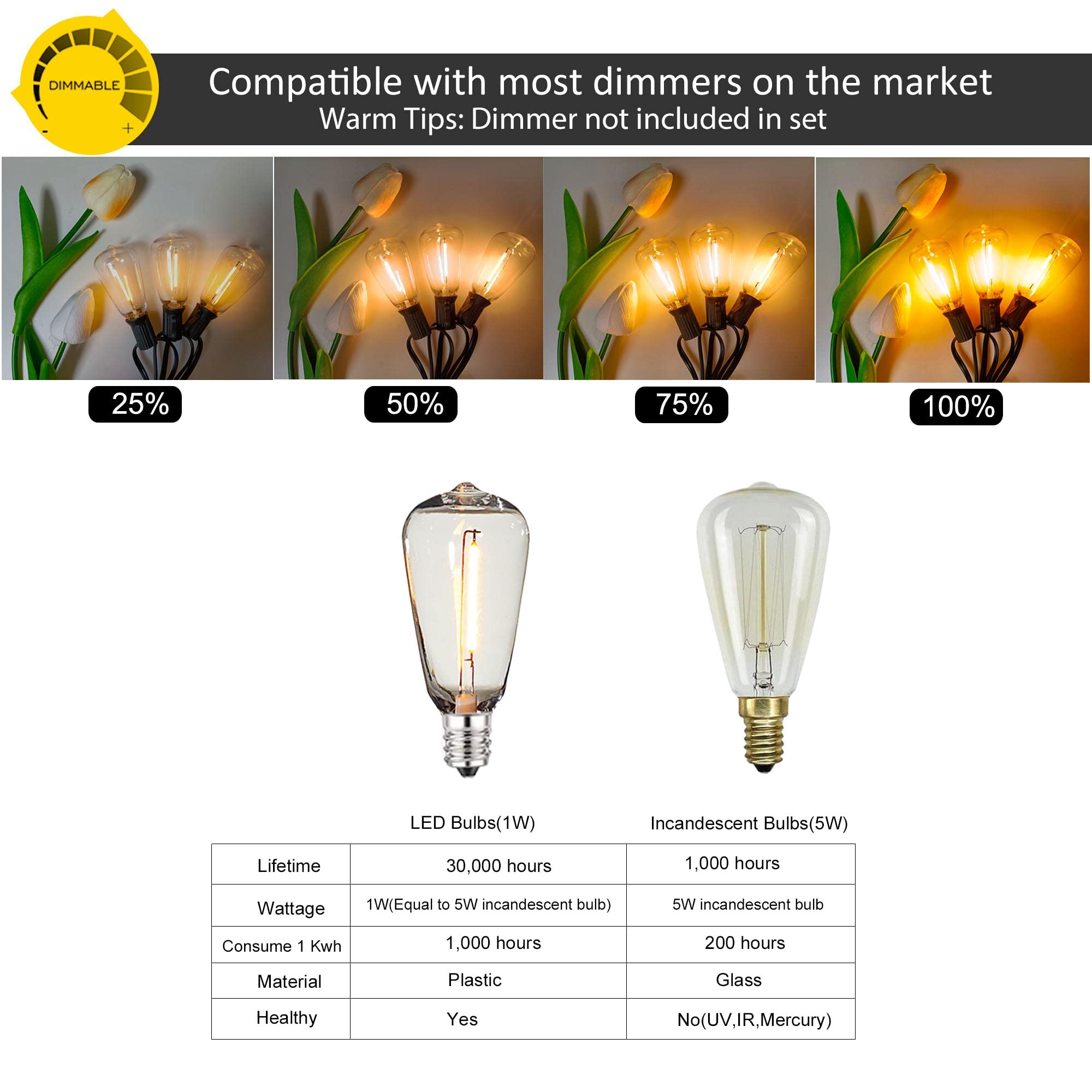 DAMAING Outdoor String Lights 150 FT with 75 Dimmable ST38 Bulbs, Black Plastic, Waterproof, Vintage Edison Style