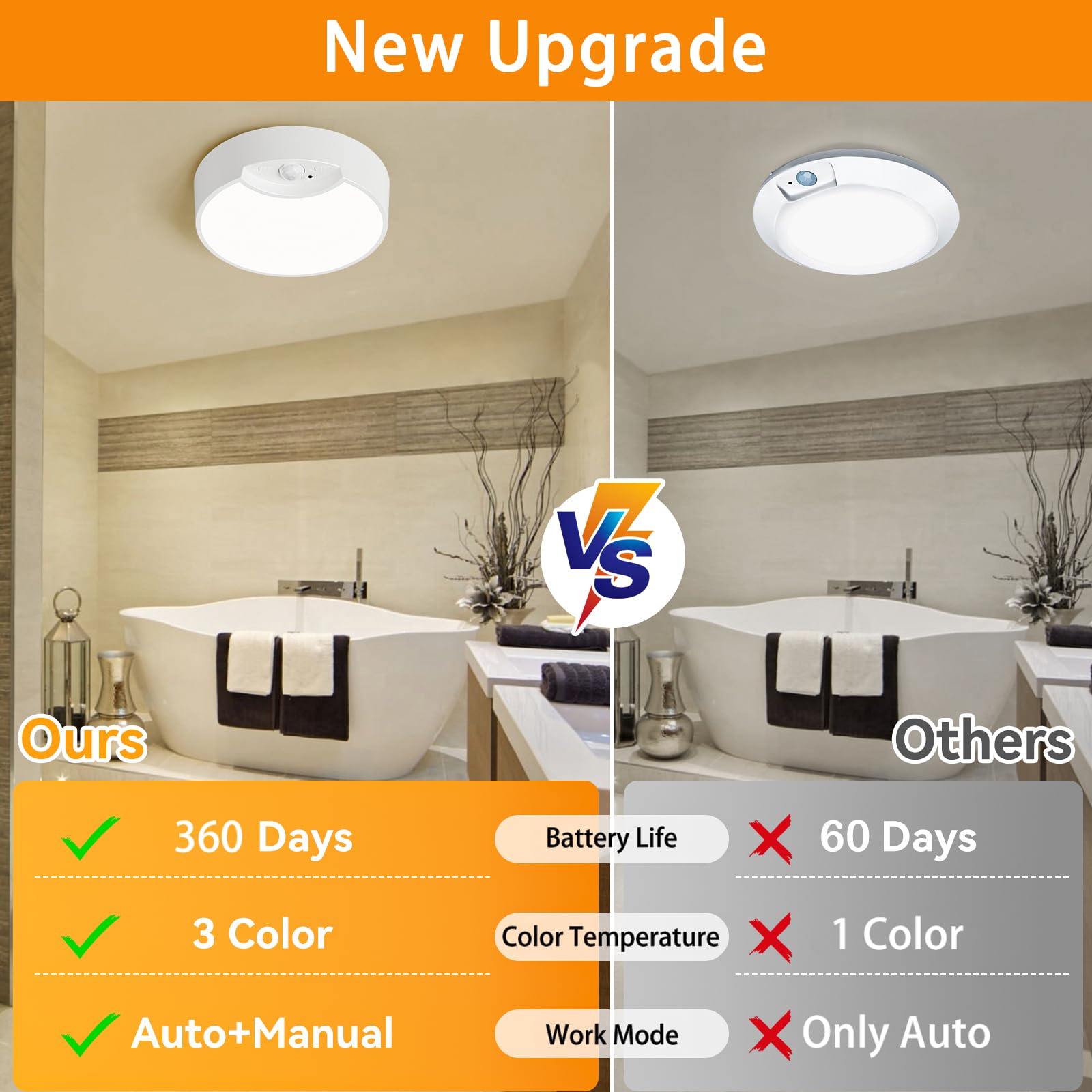 Funlenry Battery Powered Motion Sensor Ceiling Light With Remote - 7.5Inch Battery Ceiling Light For Closet, Shower, Stair, Hall