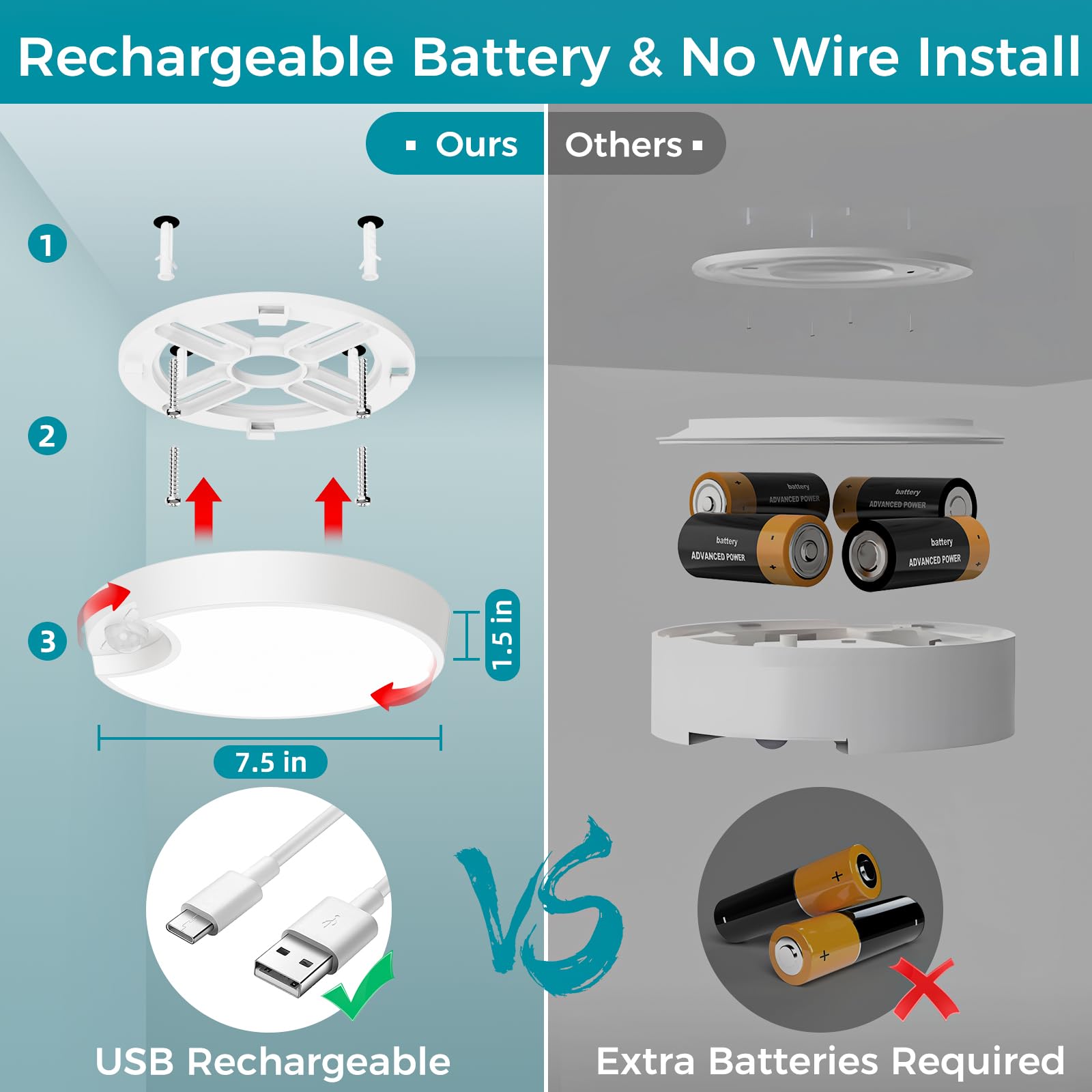 Funlenry 2 Pack Rechargeable Motion Sensor Ceiling Light With Remote - 7.5Inch Battery Powered Ceiling Light For Closets, Shower