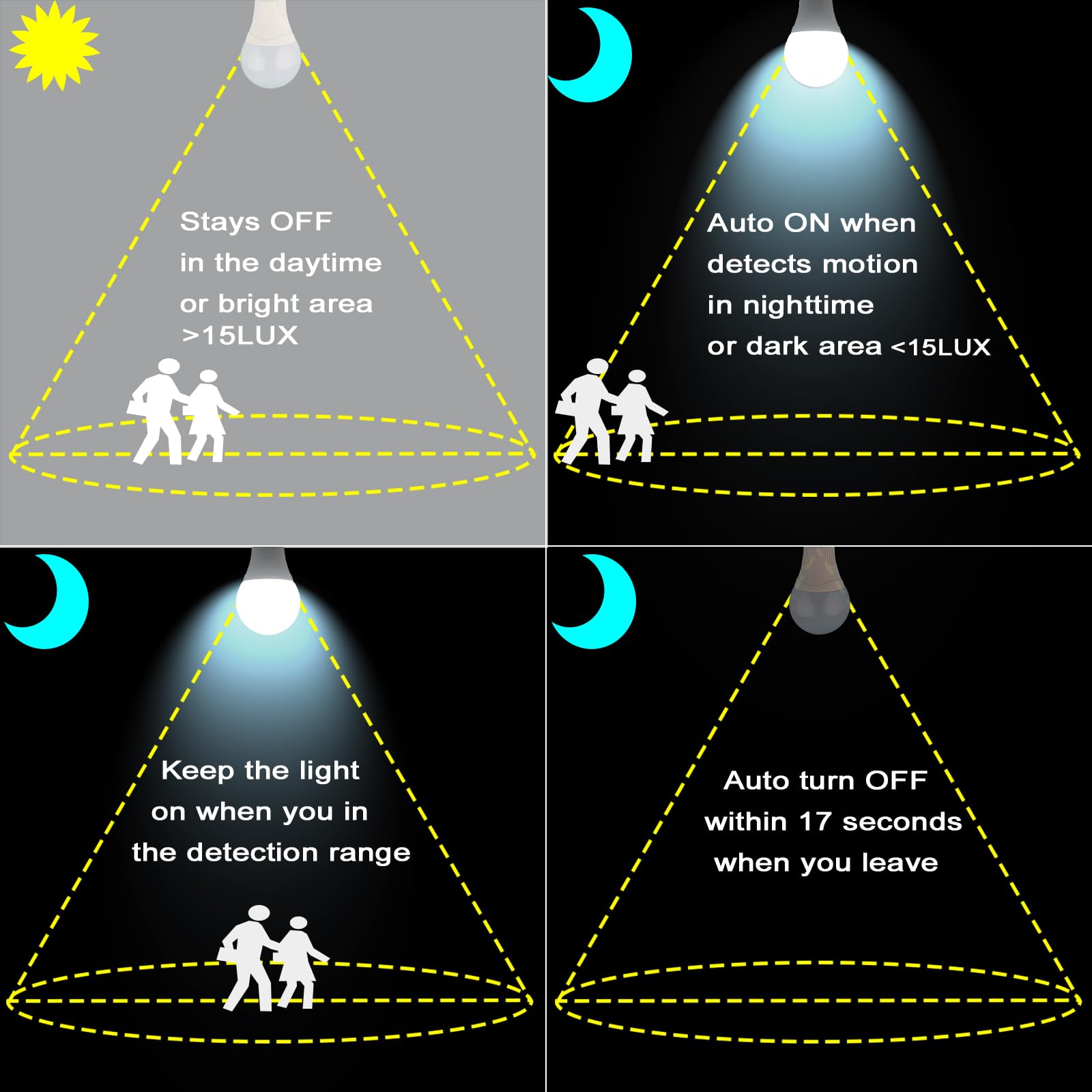 Radar Motion Sensor Light Bulb, 2 Pack A21 15W (100W Equivalent) 1500Lm E26 Dusk To Dawn Led Bulbs Outdoor Lighting, Auto Motion