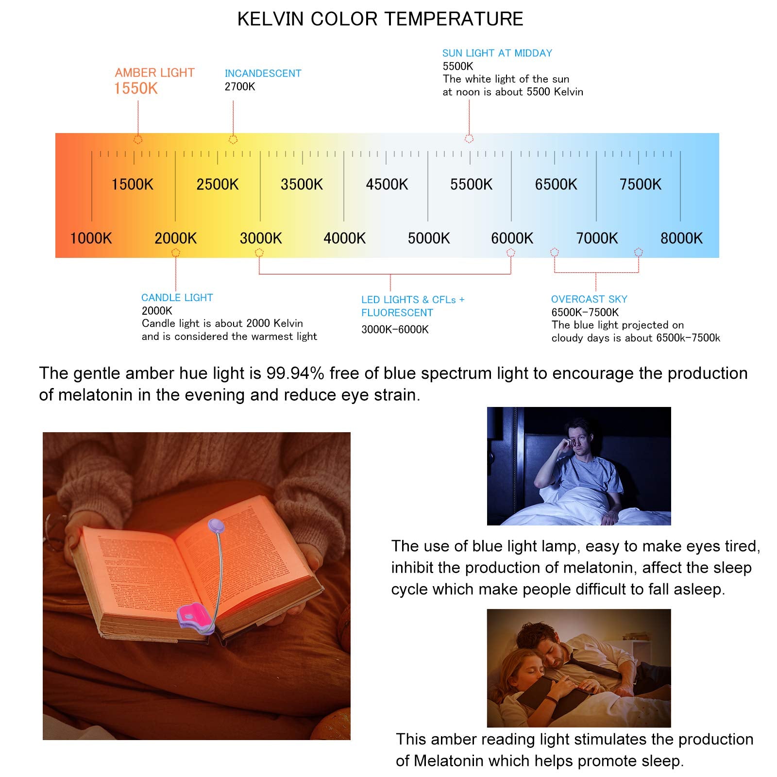 Hongut Amber Reading Light Rechargeable, Book Light Kids For Reading In Bed, Clip On Reading Book Light, 2 Lighting Modes, Blue