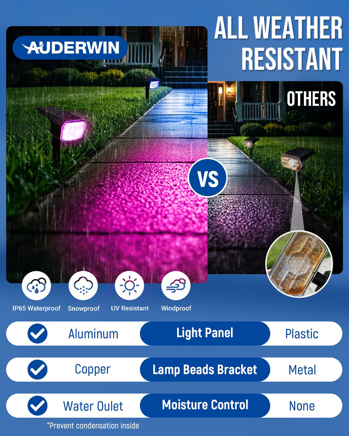 Auderwin Solar Spot Lights Outdoor, 9 Lighting Modes Rgb, Solar Lights Outdoor Waterproof Ip65, 63 Led Landscape Spotlights For